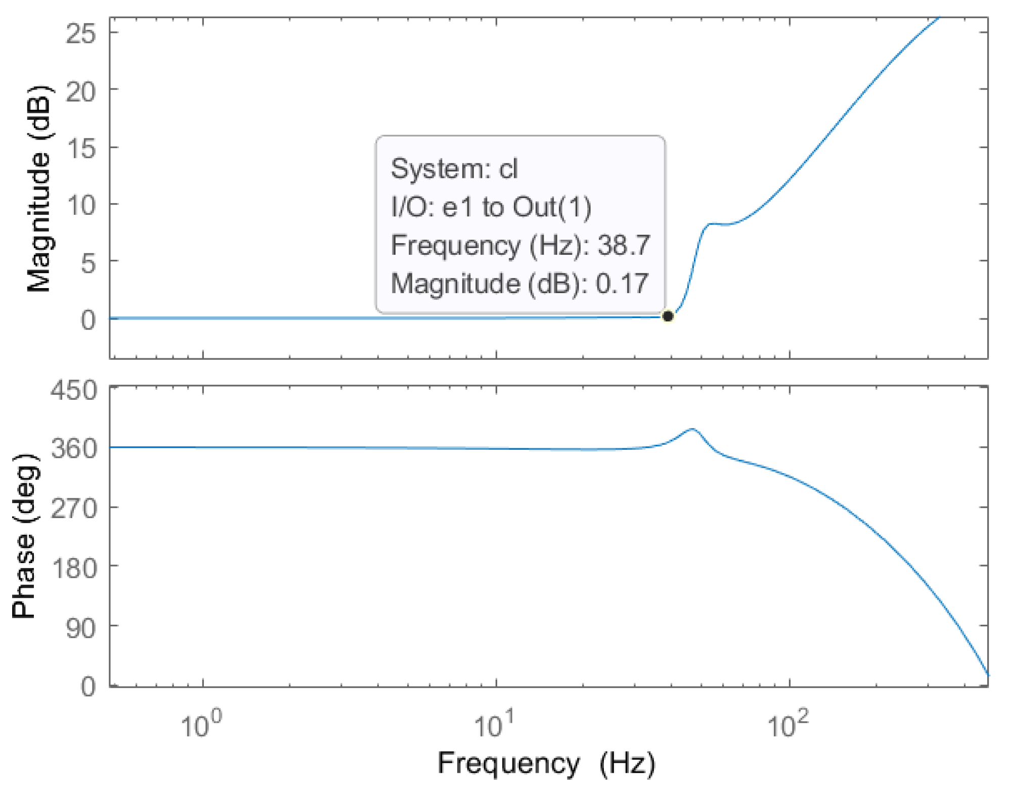 Applsci 10 08537 g012