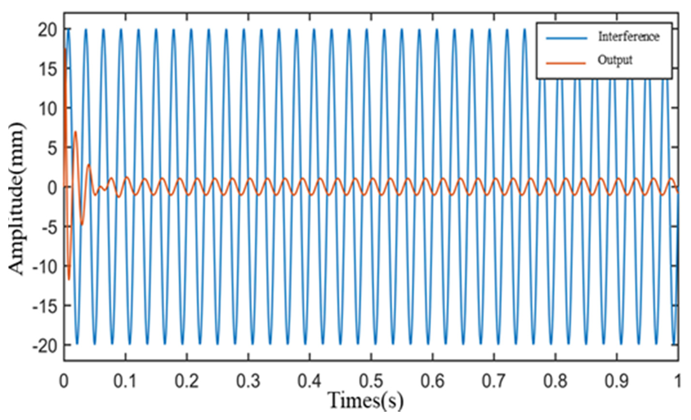 Applsci 10 08537 g015