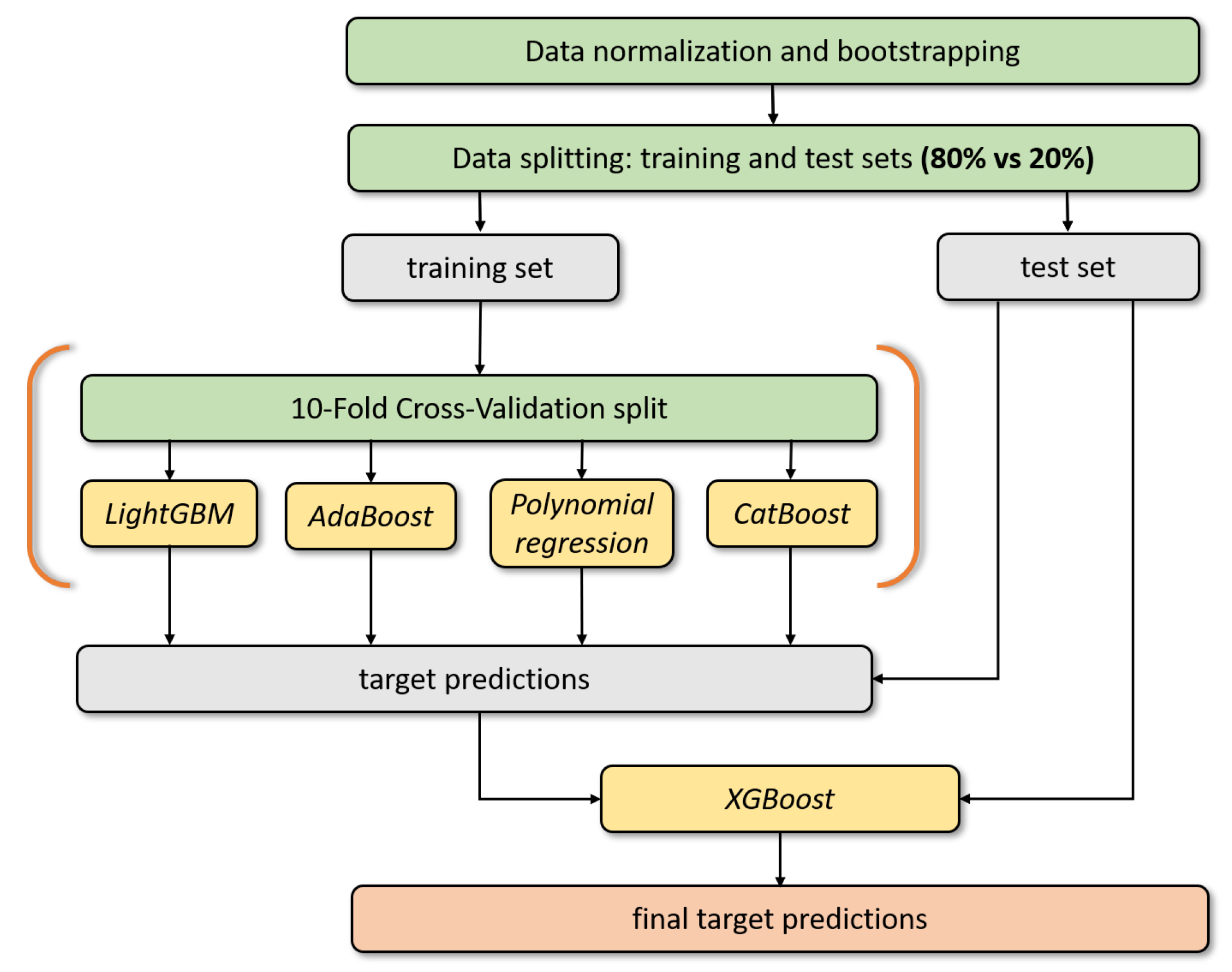 Applsci 10 08541 g006 Applsci 10 08541 g006