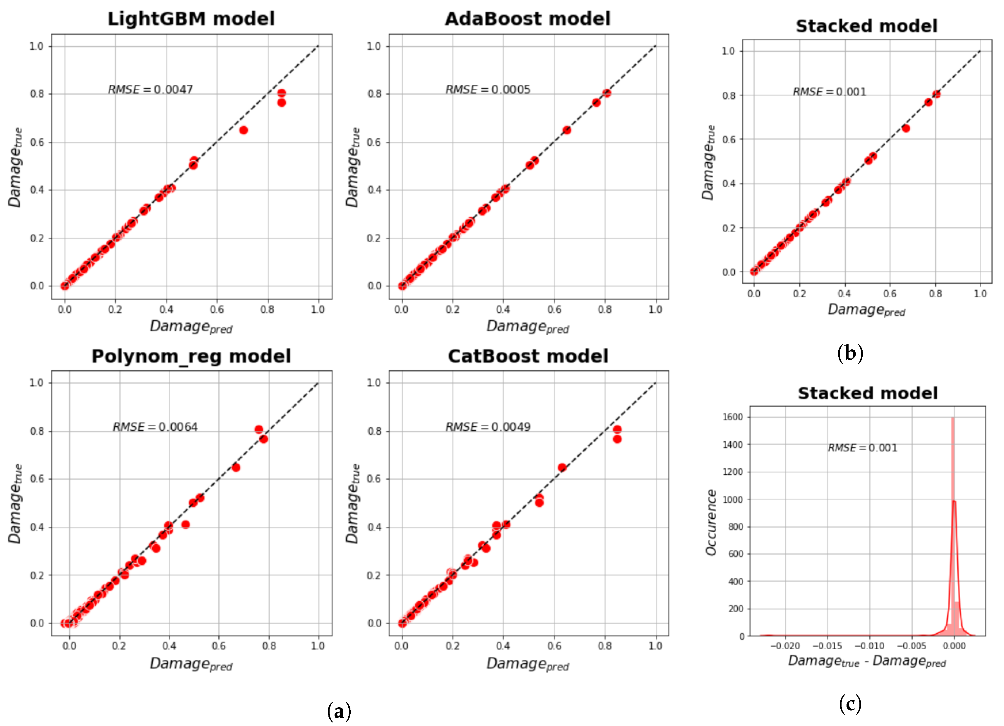 Applsci 10 08541 g008 Applsci 10 08541 g008