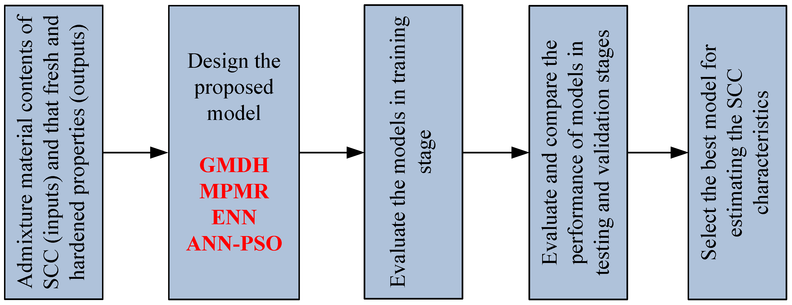 Applsci 10 08543 g002