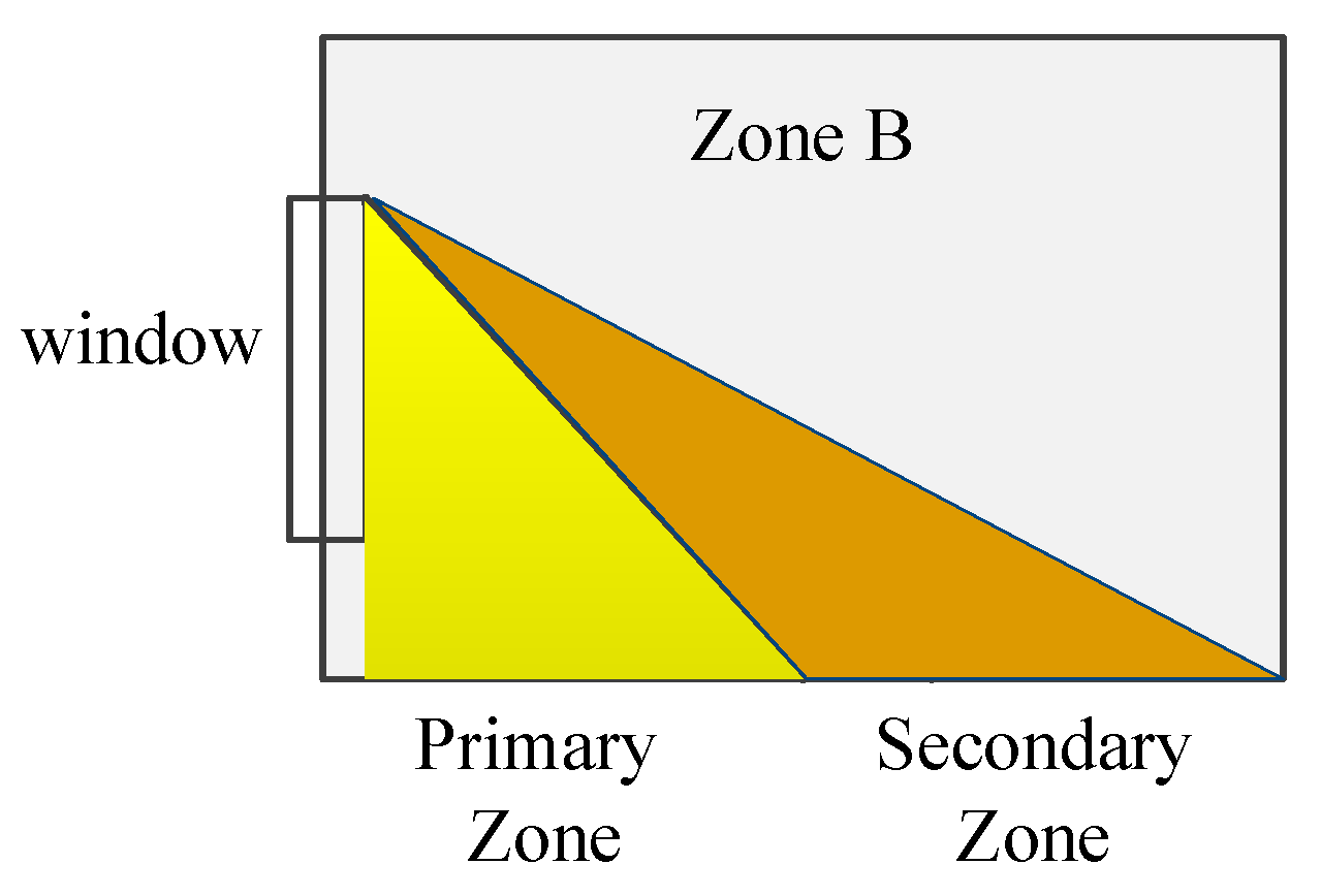 Applsci 10 08545 g007