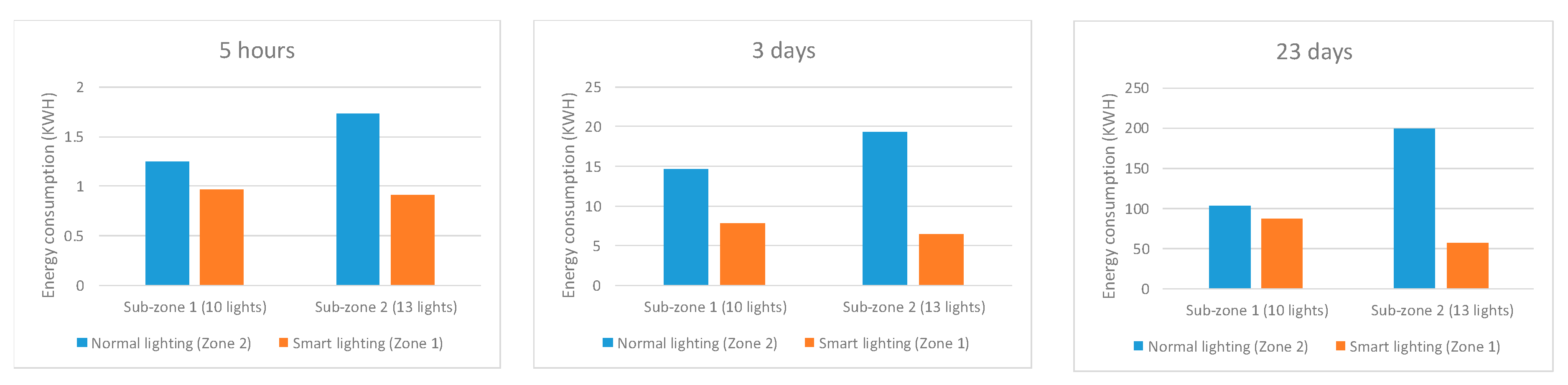 Applsci 10 08545 g012