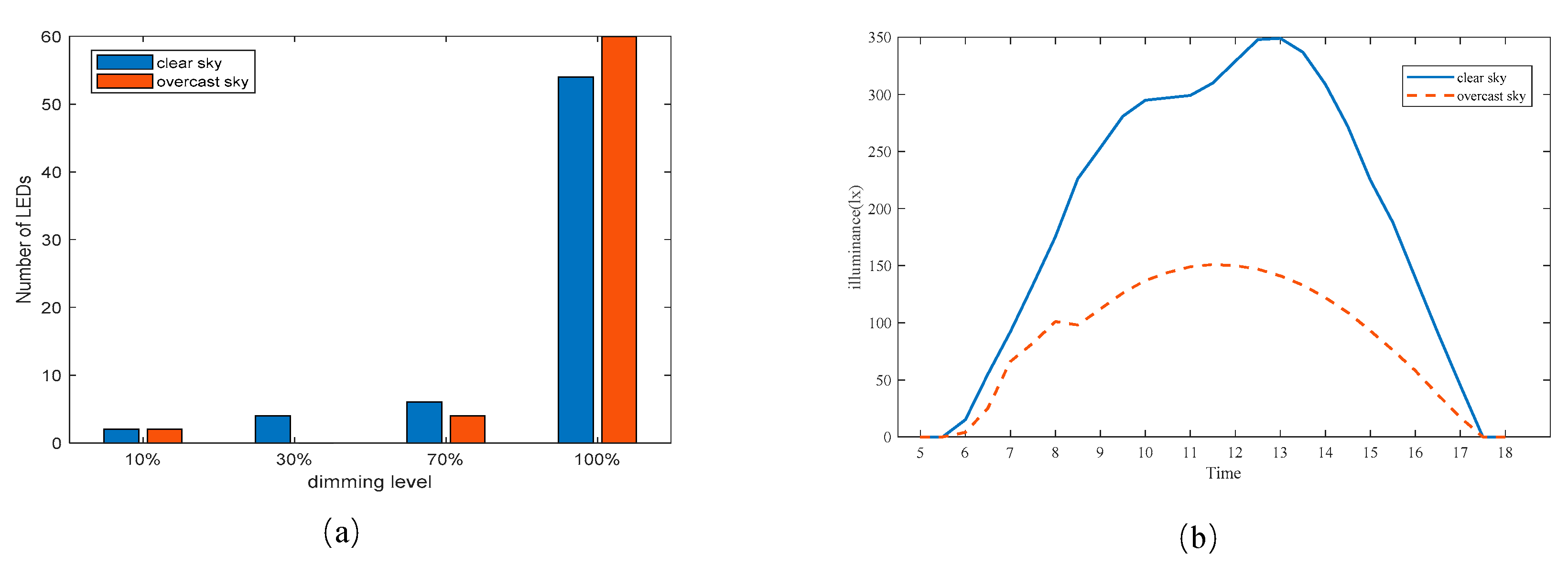 Applsci 10 08545 g015