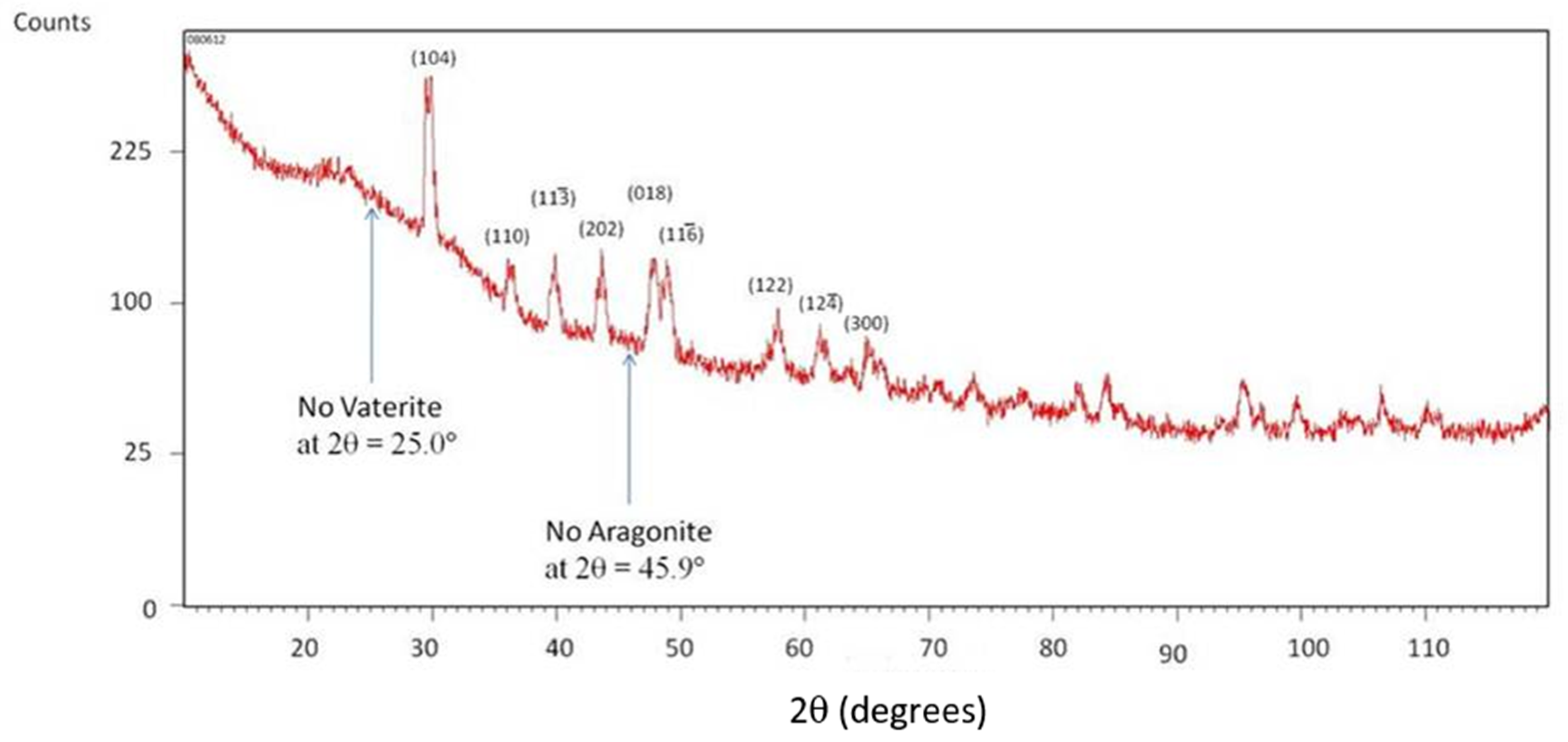 Applsci 10 08551 g006