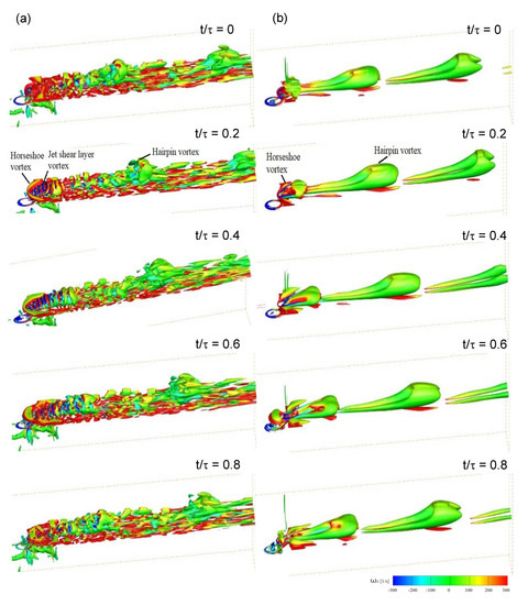 Large Eddy Simulation of Film Cooling with Bulk Flow Pulsation ...