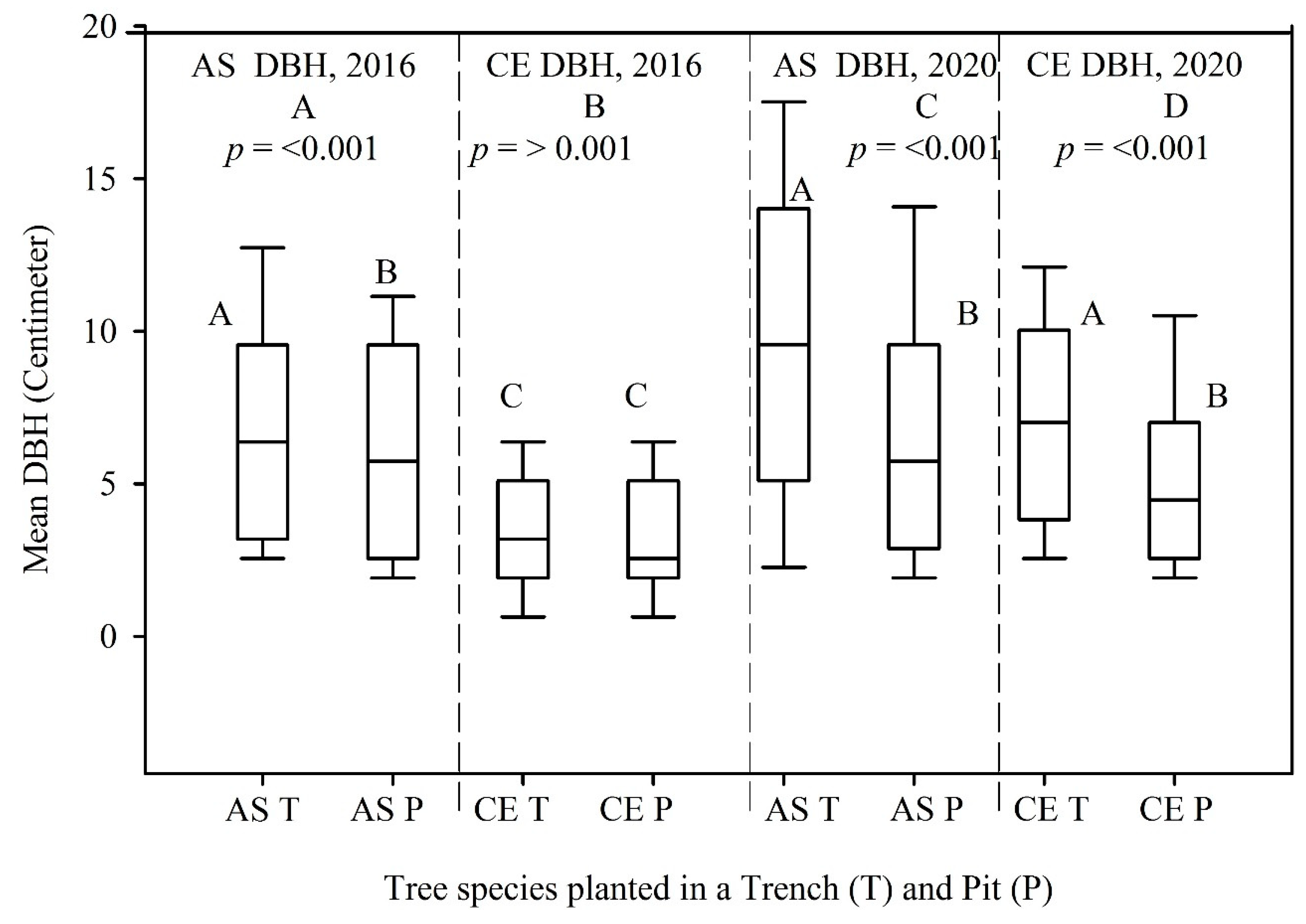 Applsci 10 08560 g004