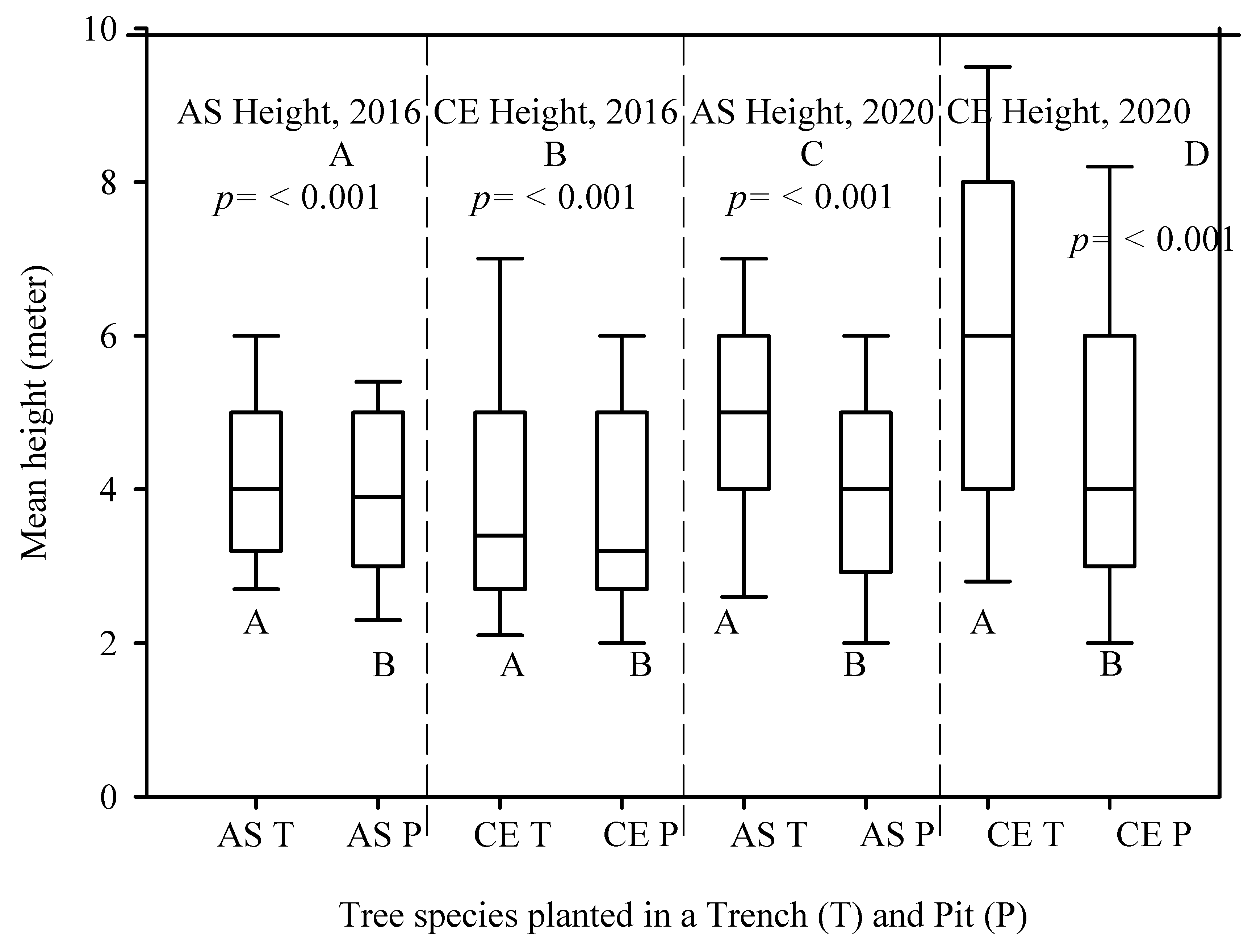 Applsci 10 08560 g005