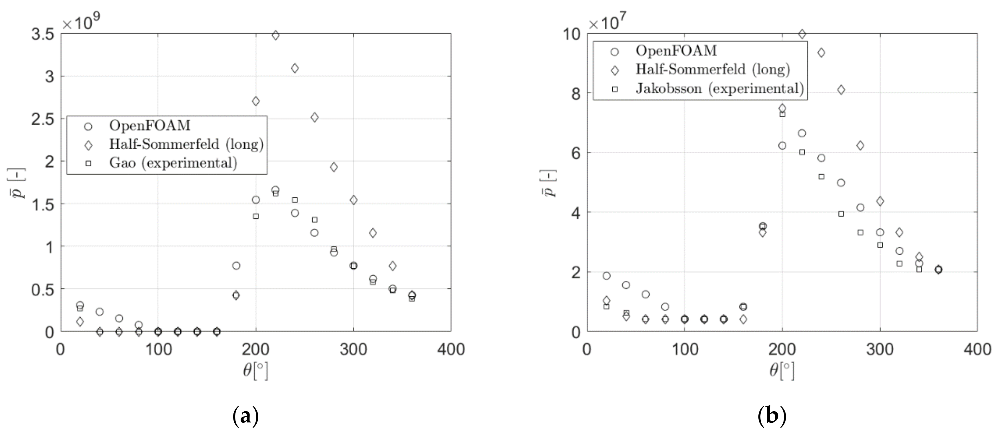 Applsci 10 08573 g003