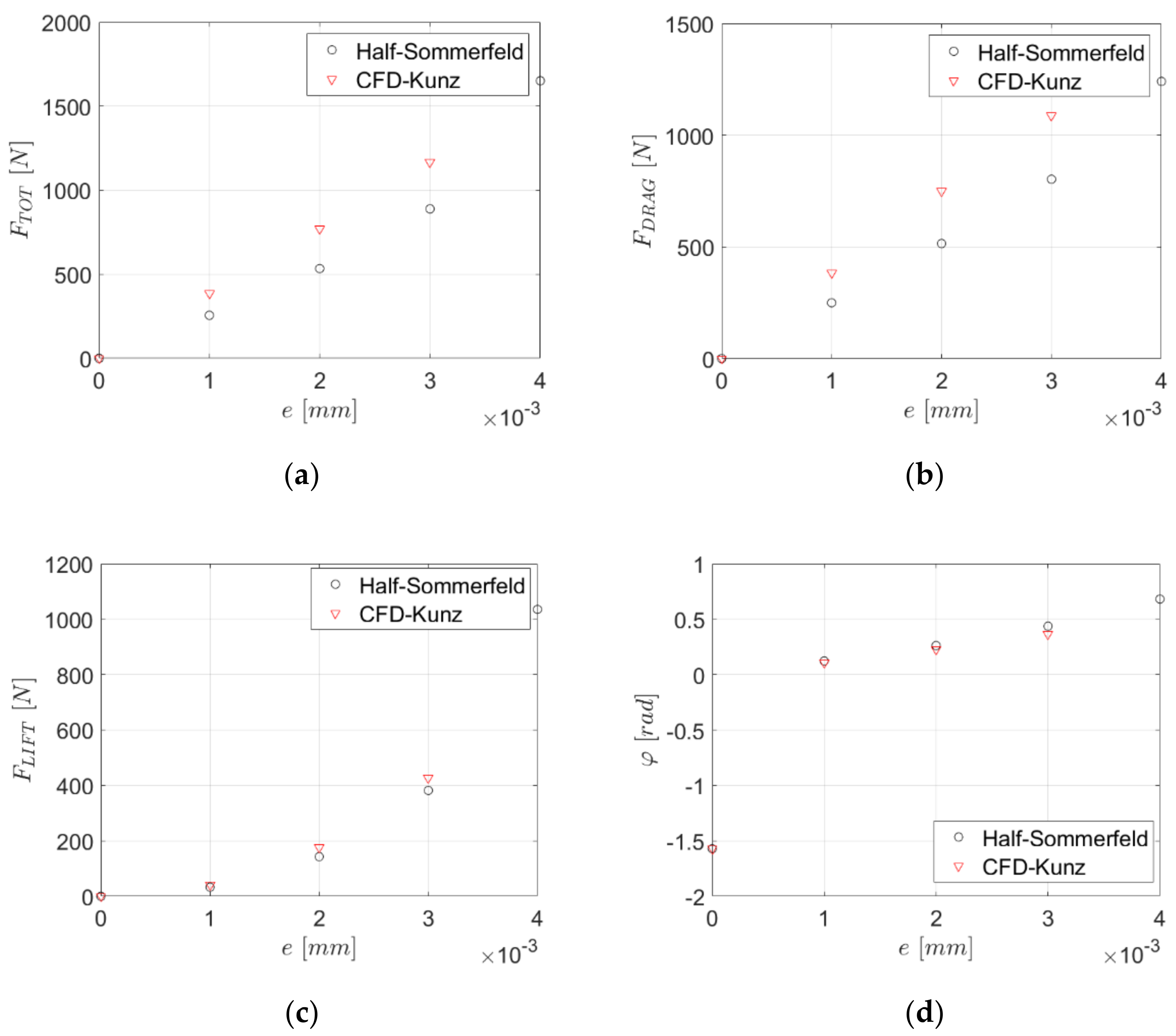 Applsci 10 08573 g005