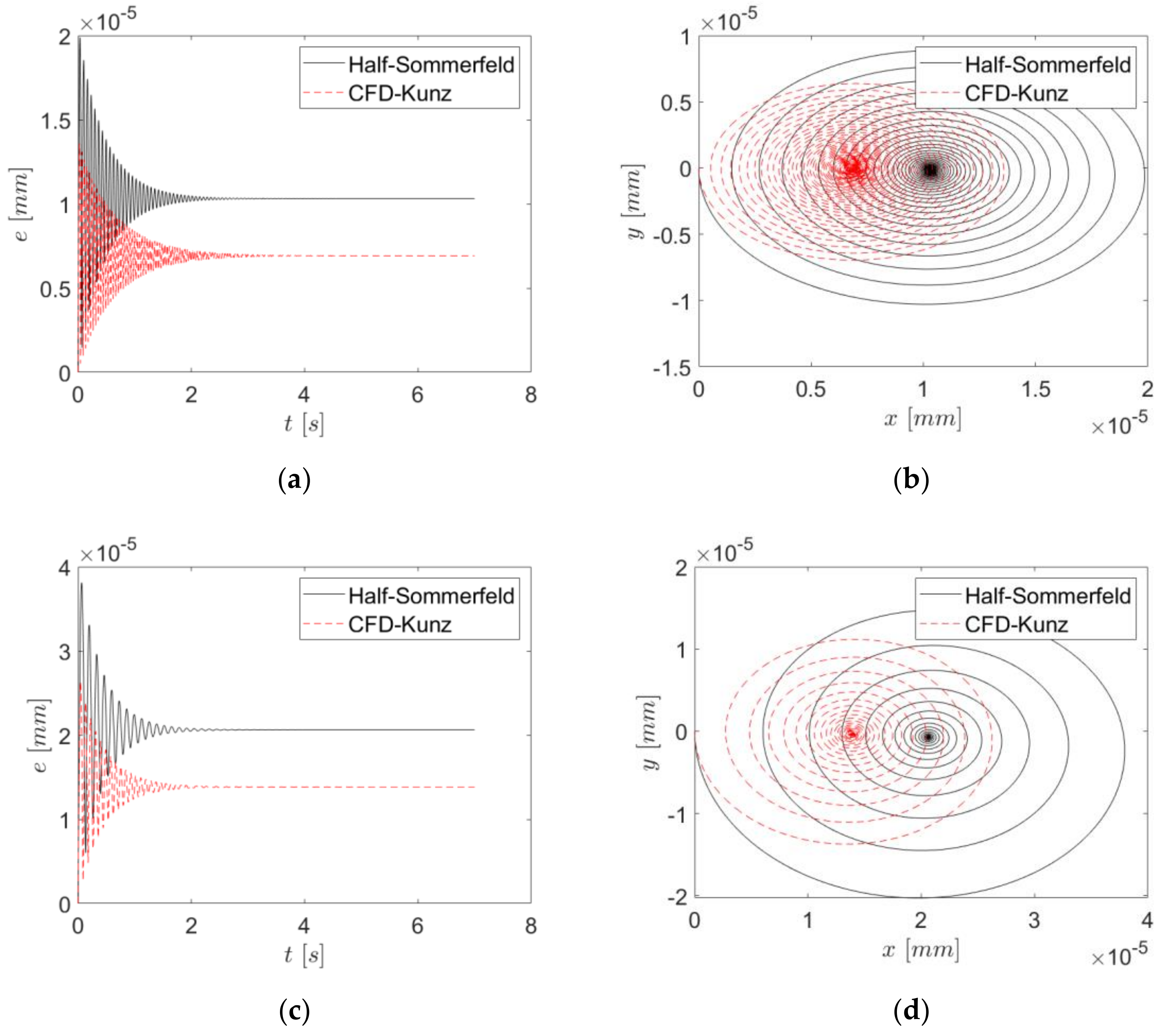 Applsci 10 08573 g010a