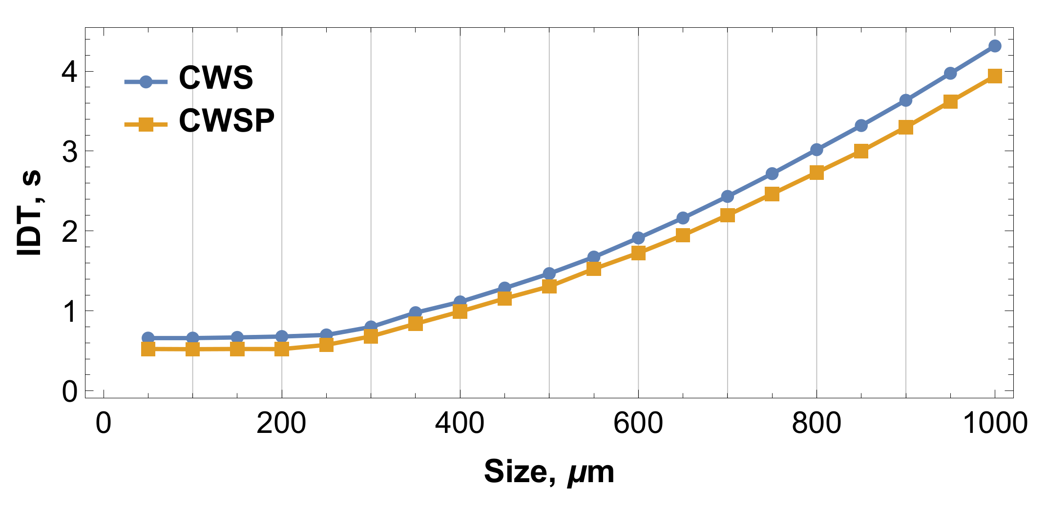 Applsci 10 08574 g005