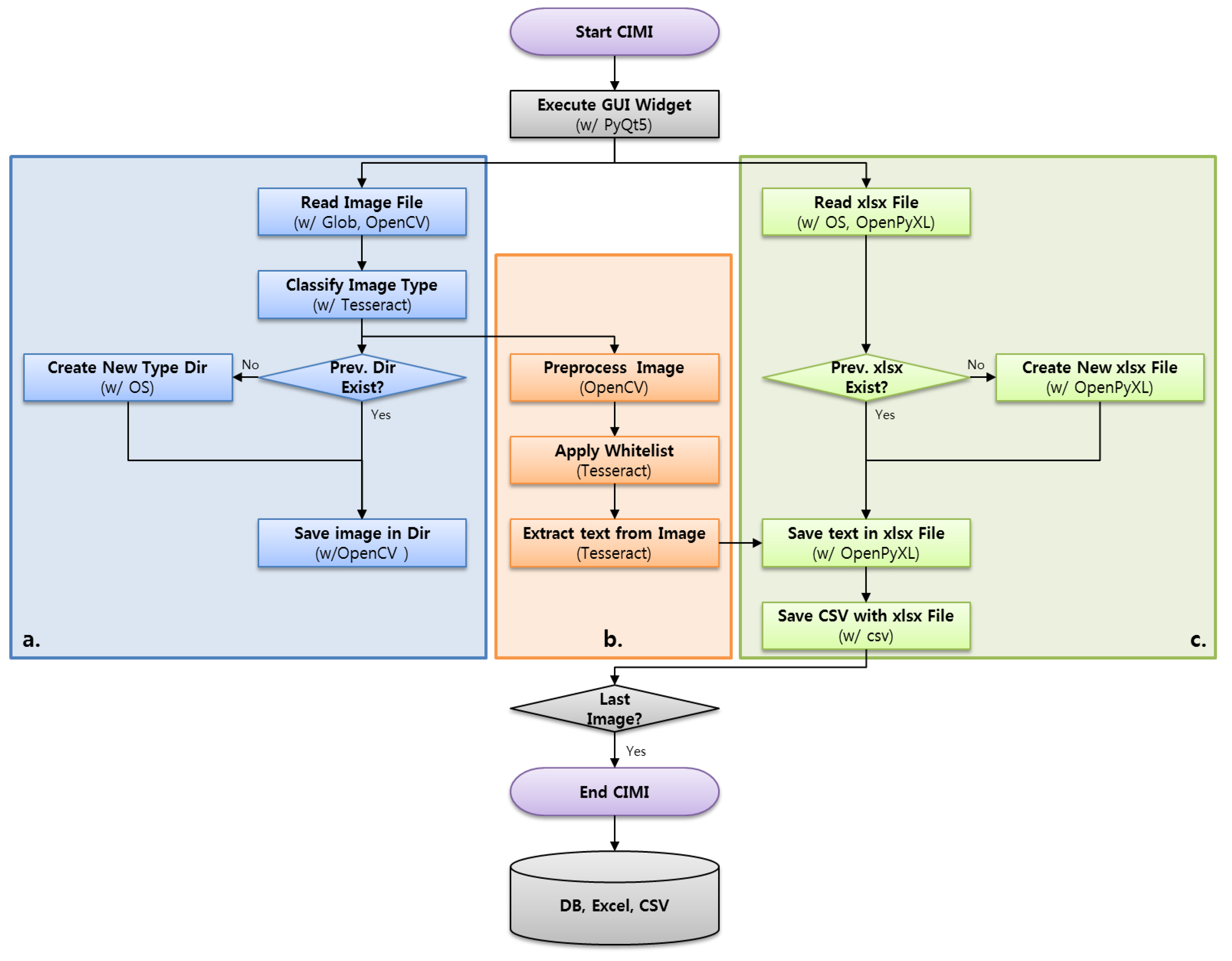 Applsci 10 08575 g001 Applsci 10 08575 g001