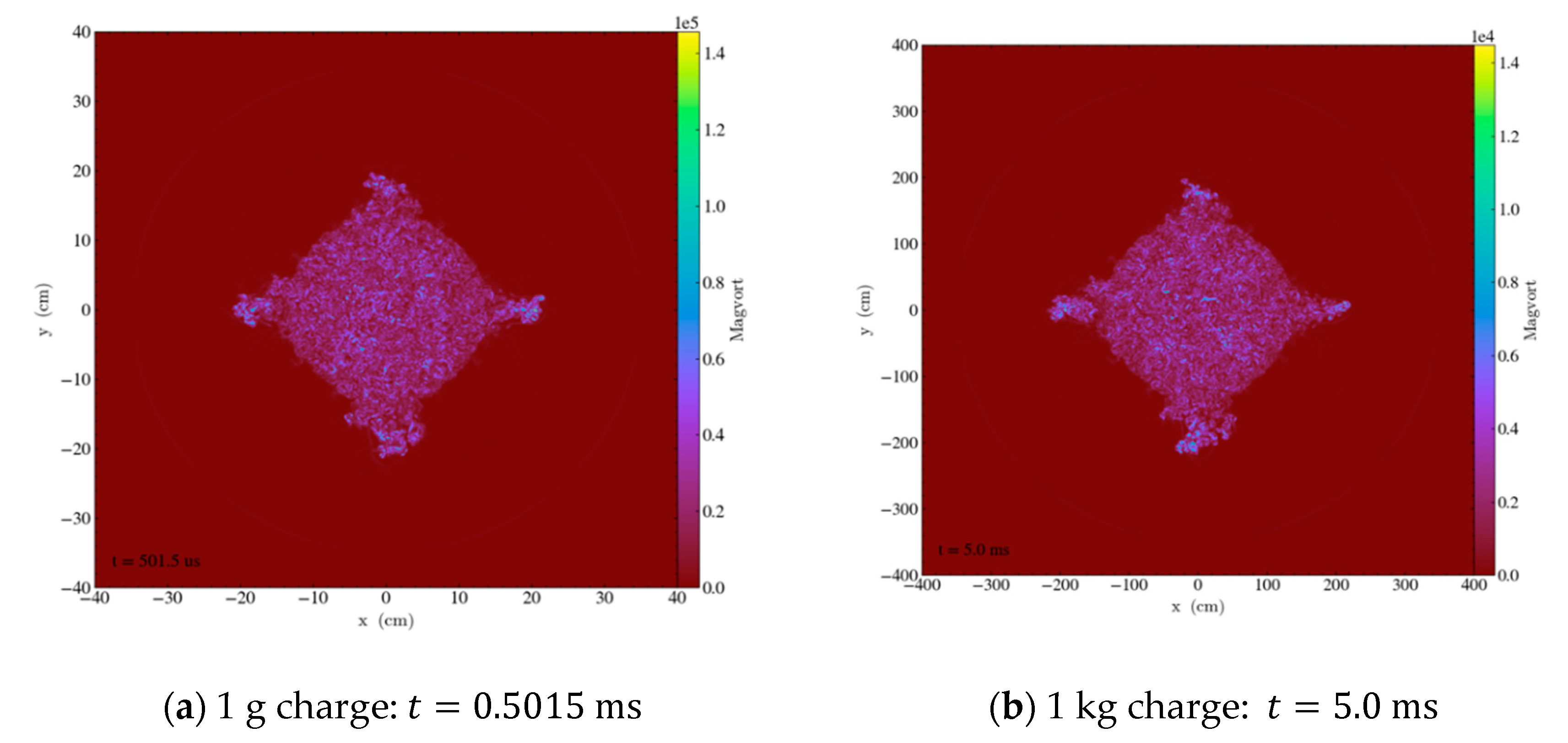 Applsci 10 08577 g005