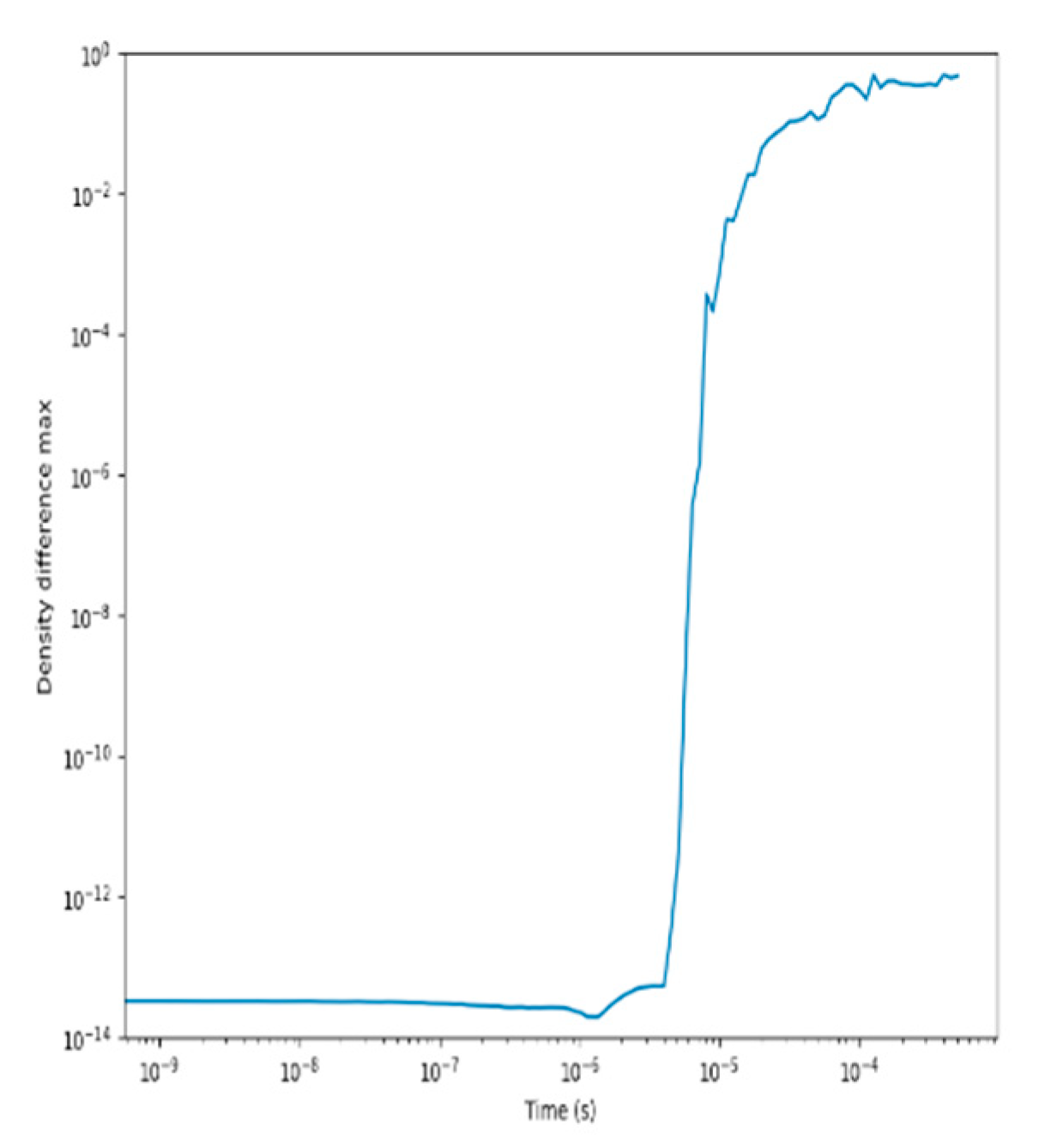Applsci 10 08577 g006