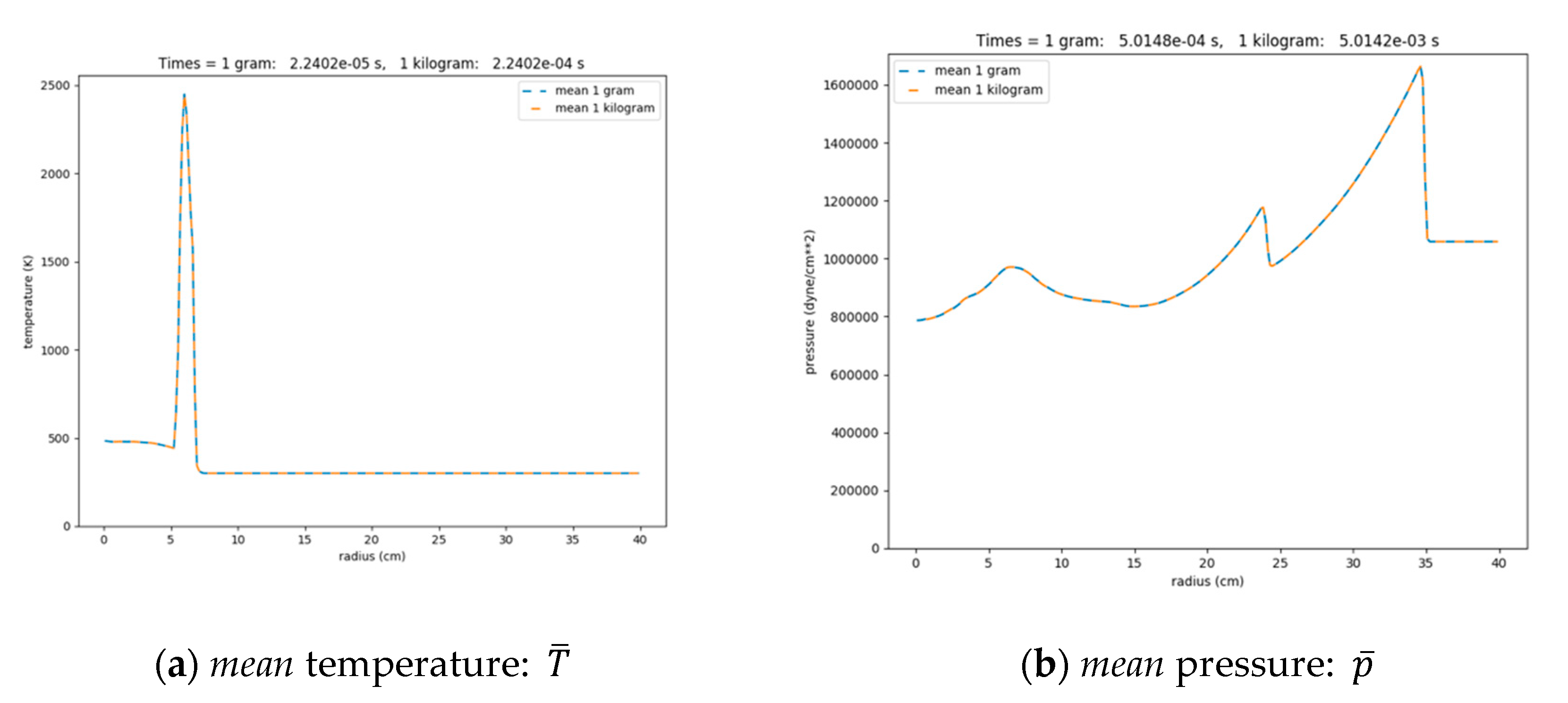 Applsci 10 08577 g007a