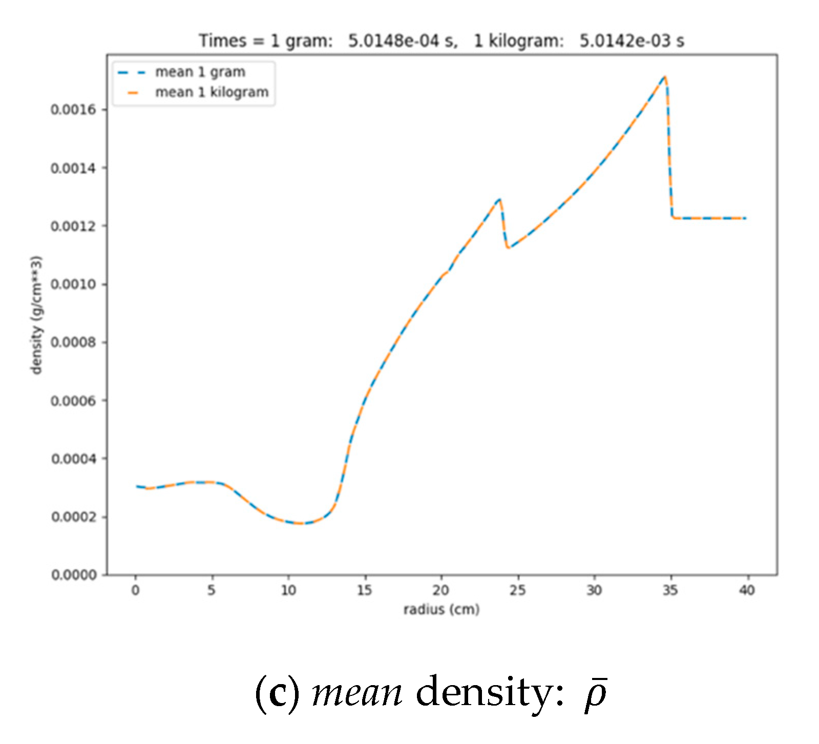 Applsci 10 08577 g007b