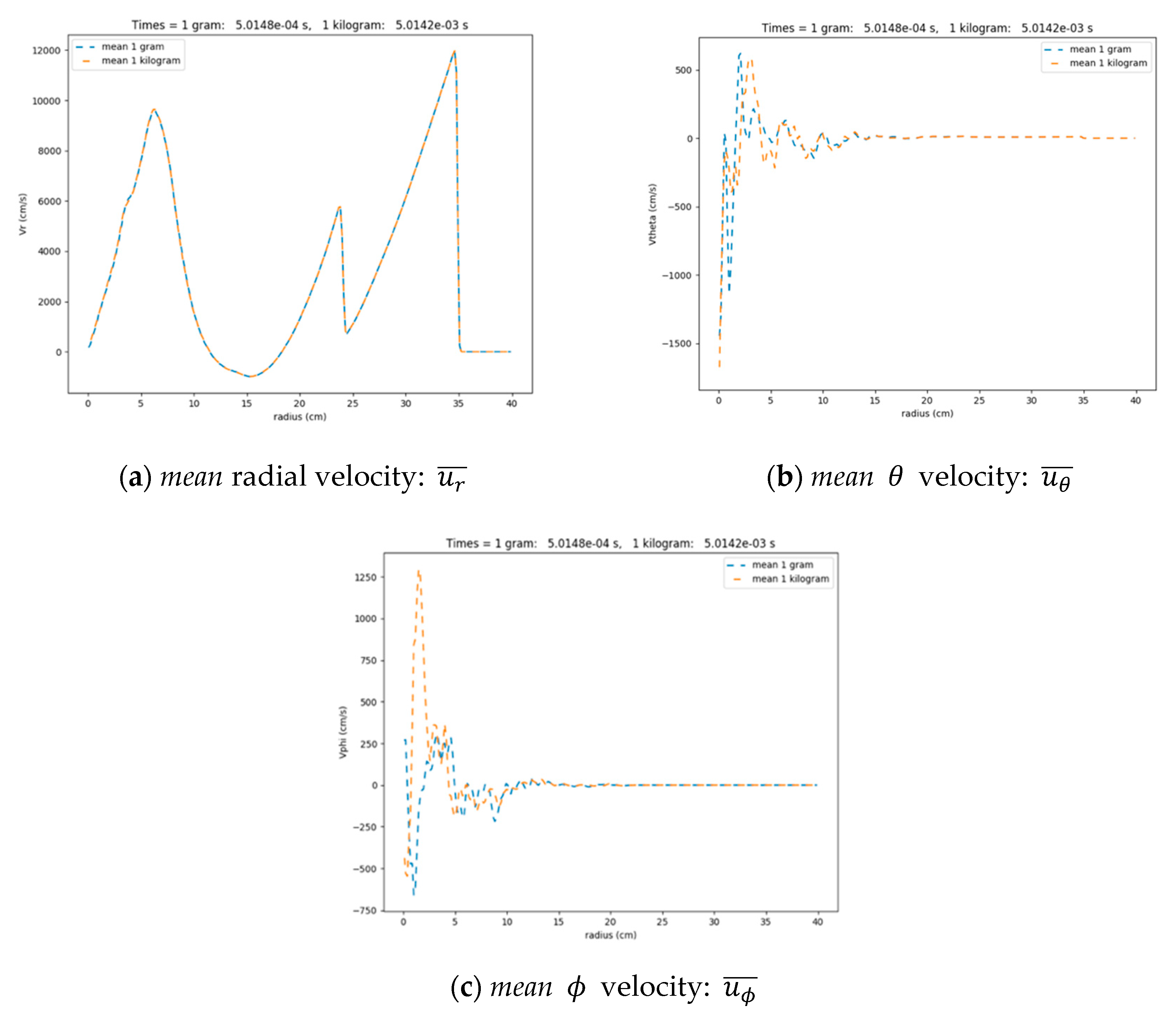 Applsci 10 08577 g011