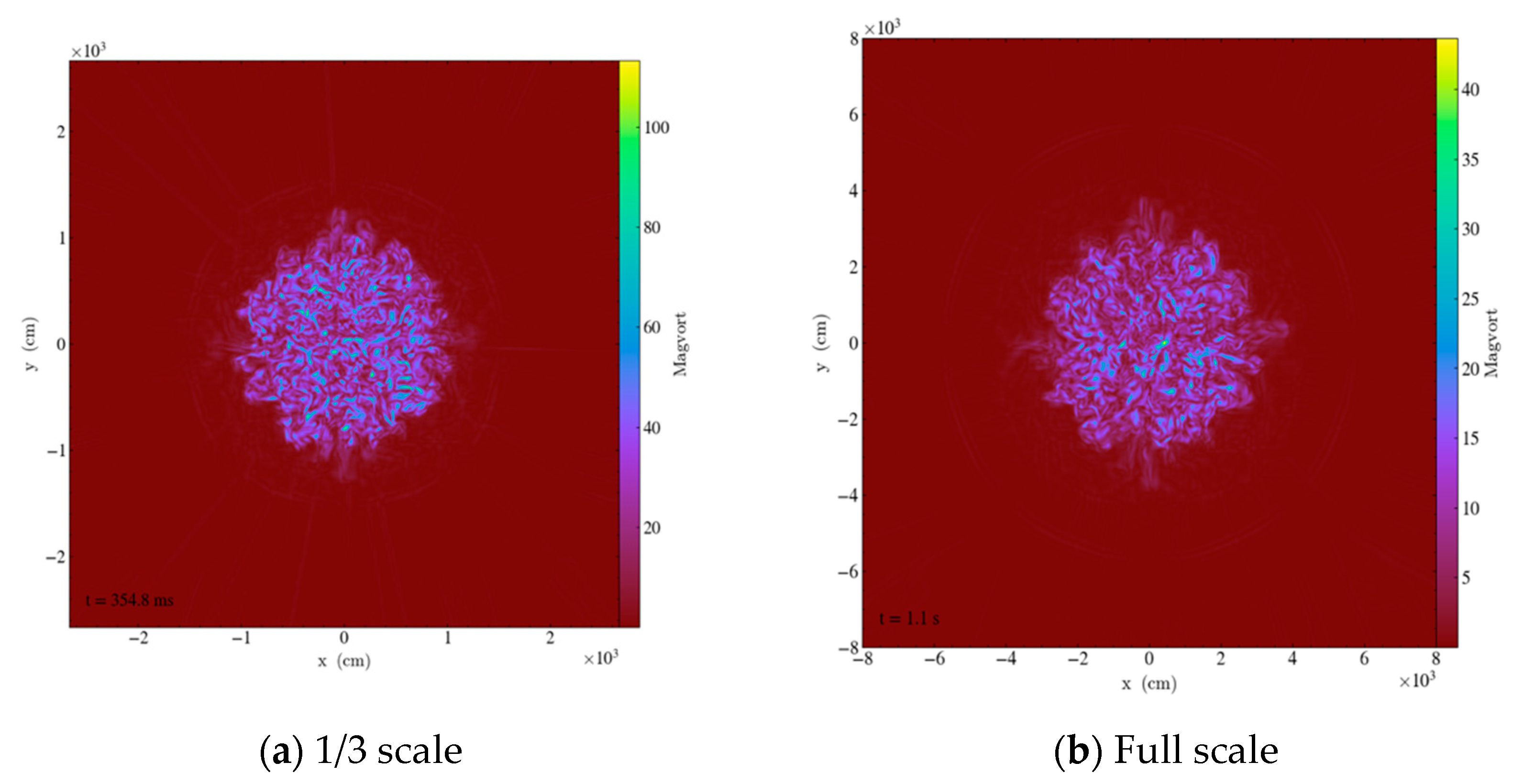 Applsci 10 08577 g020