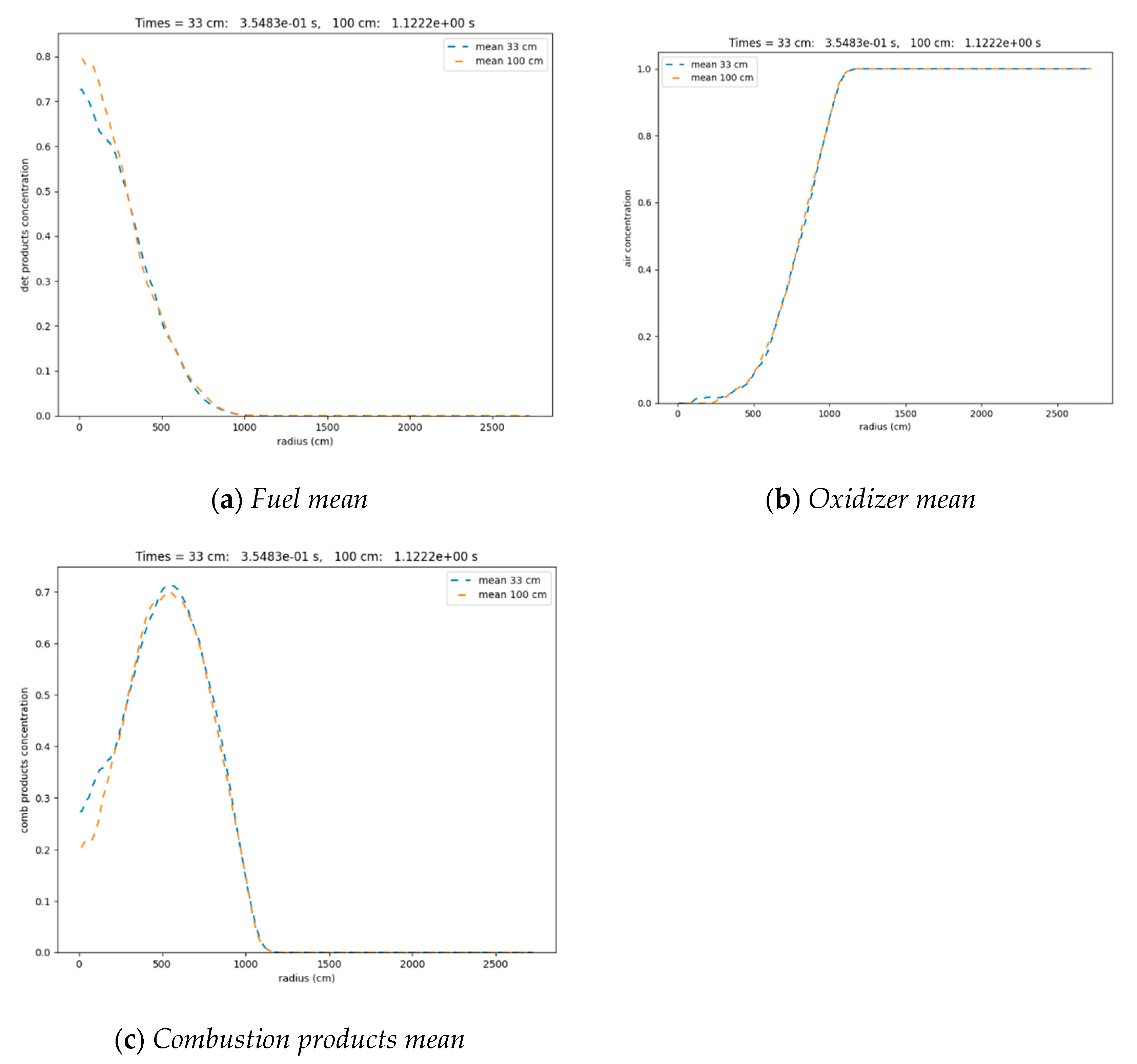 Applsci 10 08577 g022
