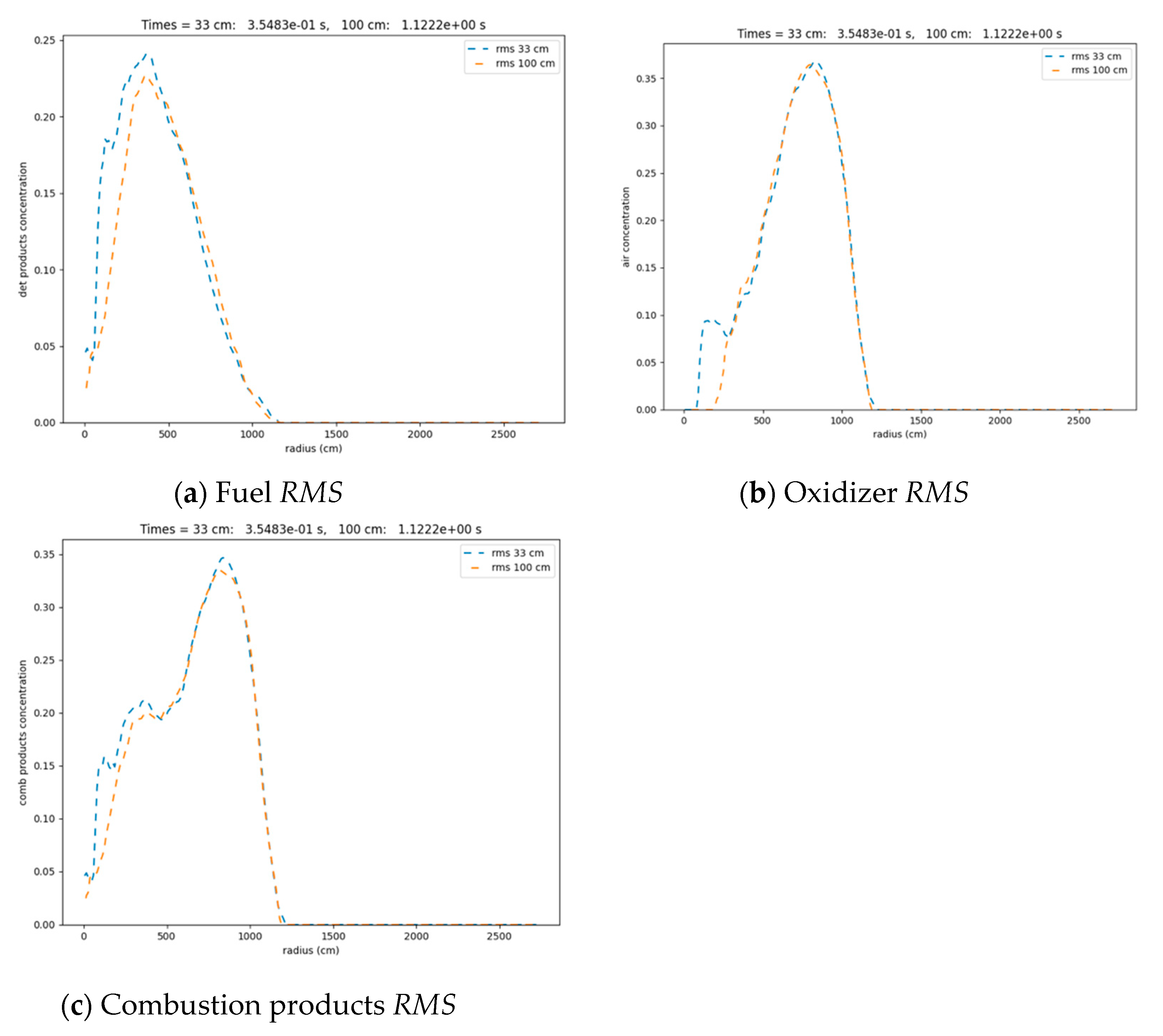 Applsci 10 08577 g023