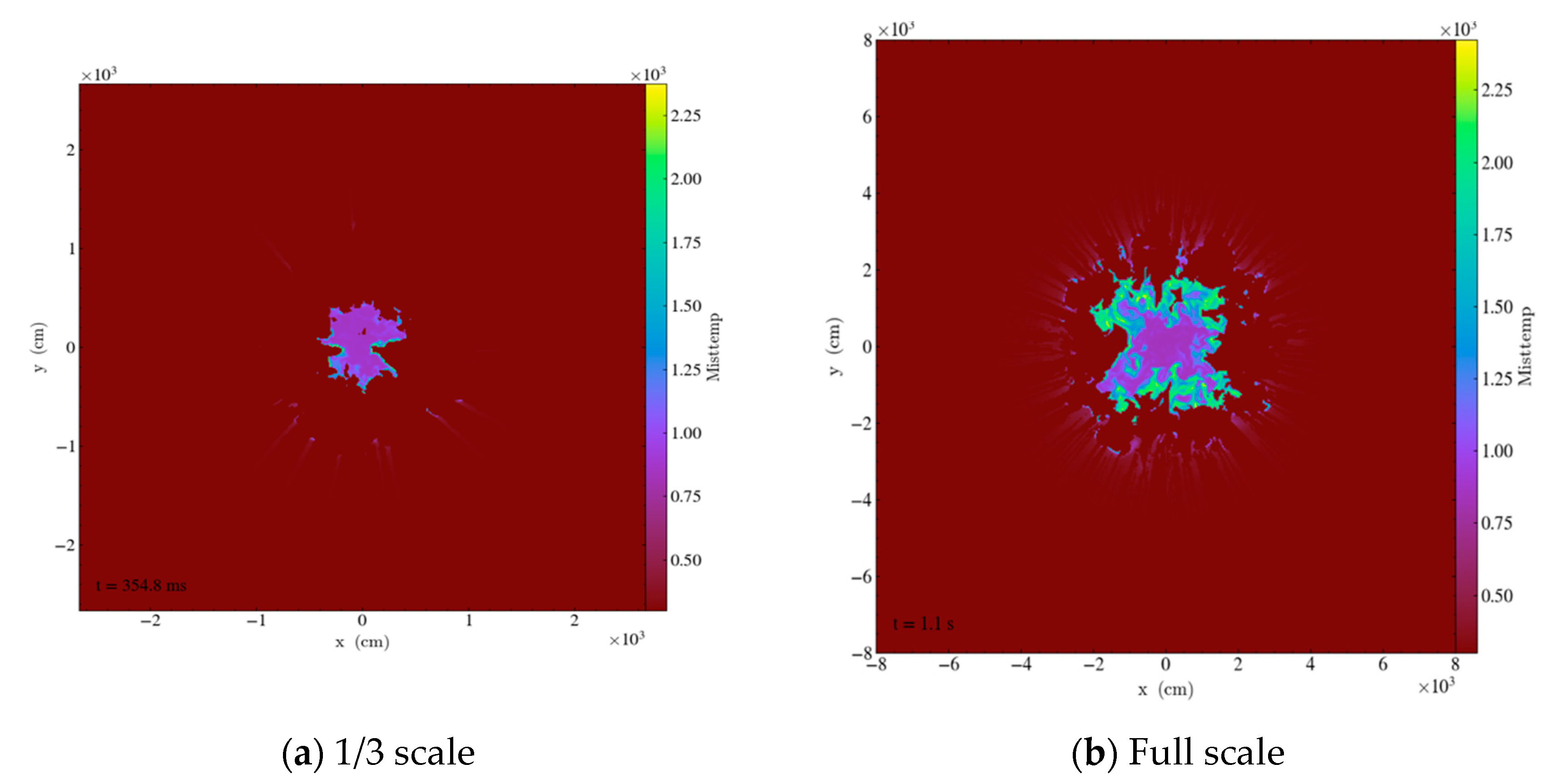 Applsci 10 08577 g026