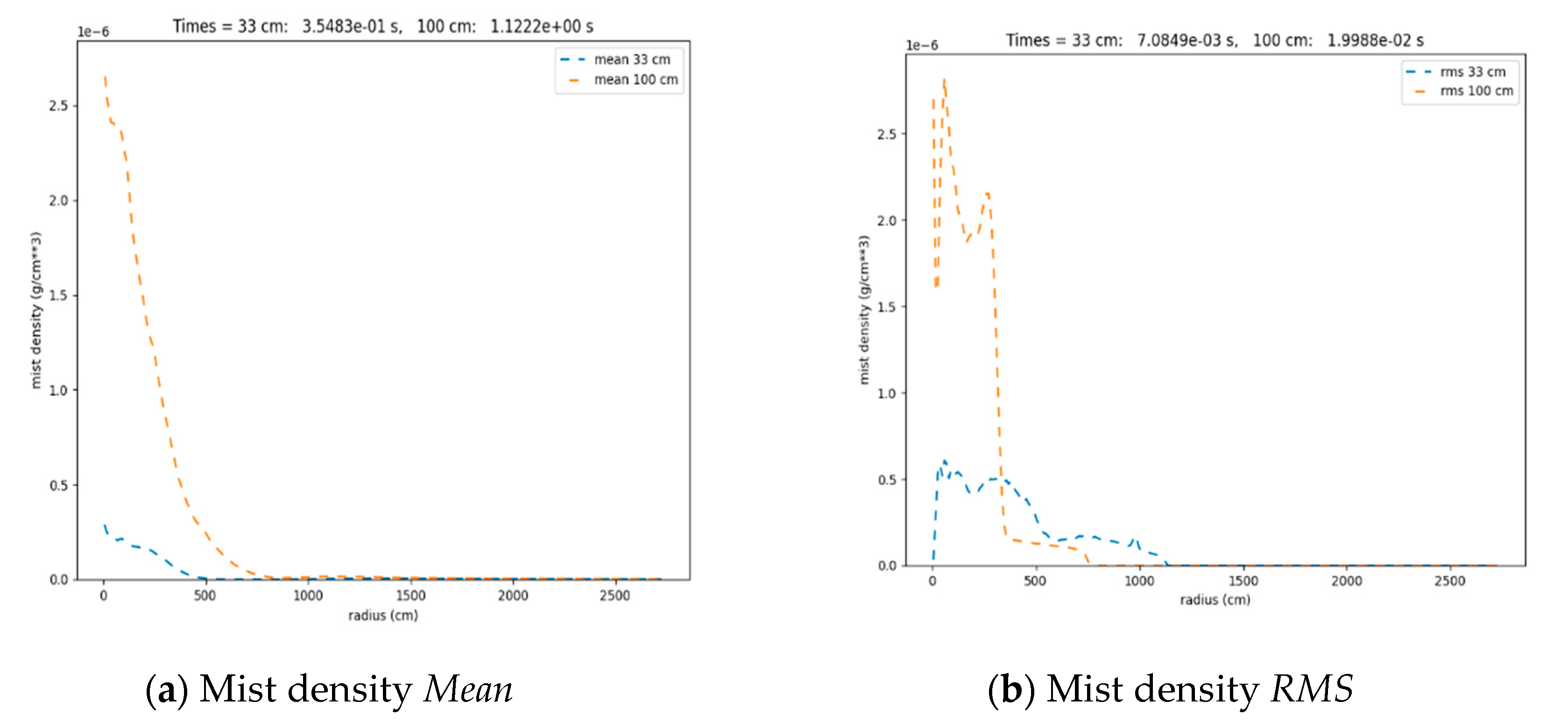 Applsci 10 08577 g029