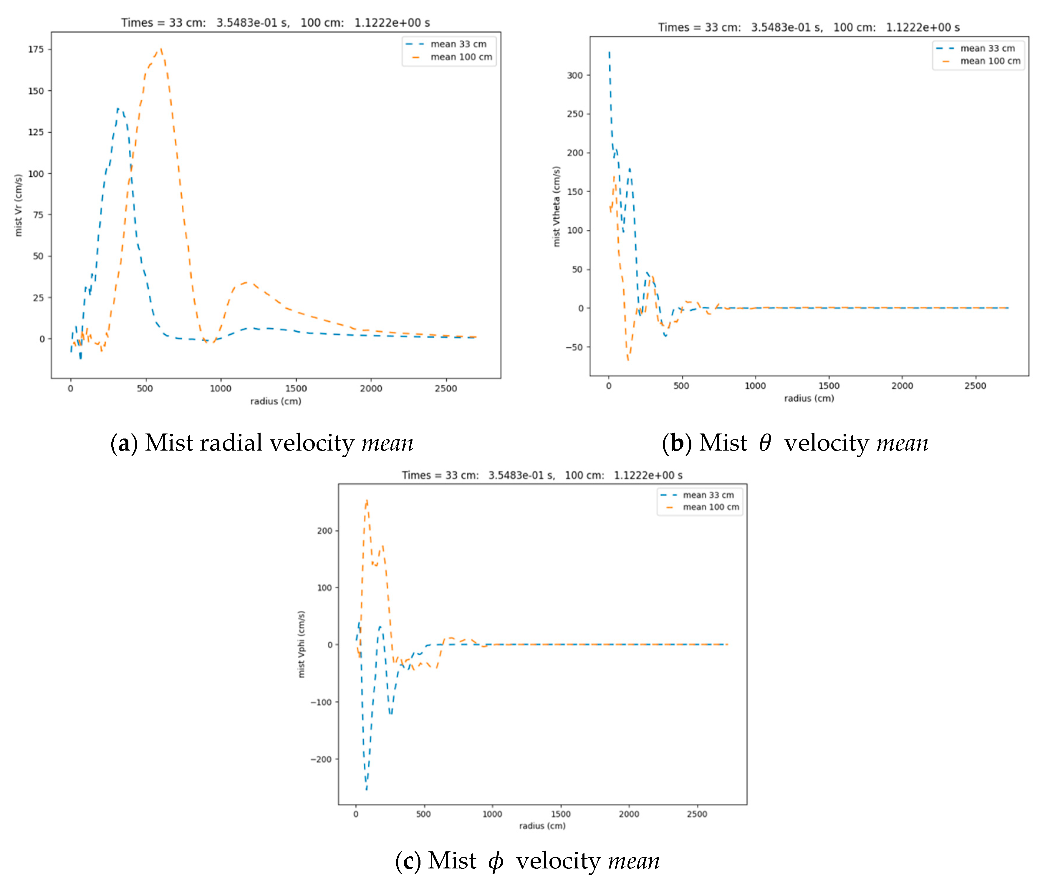 Applsci 10 08577 g030
