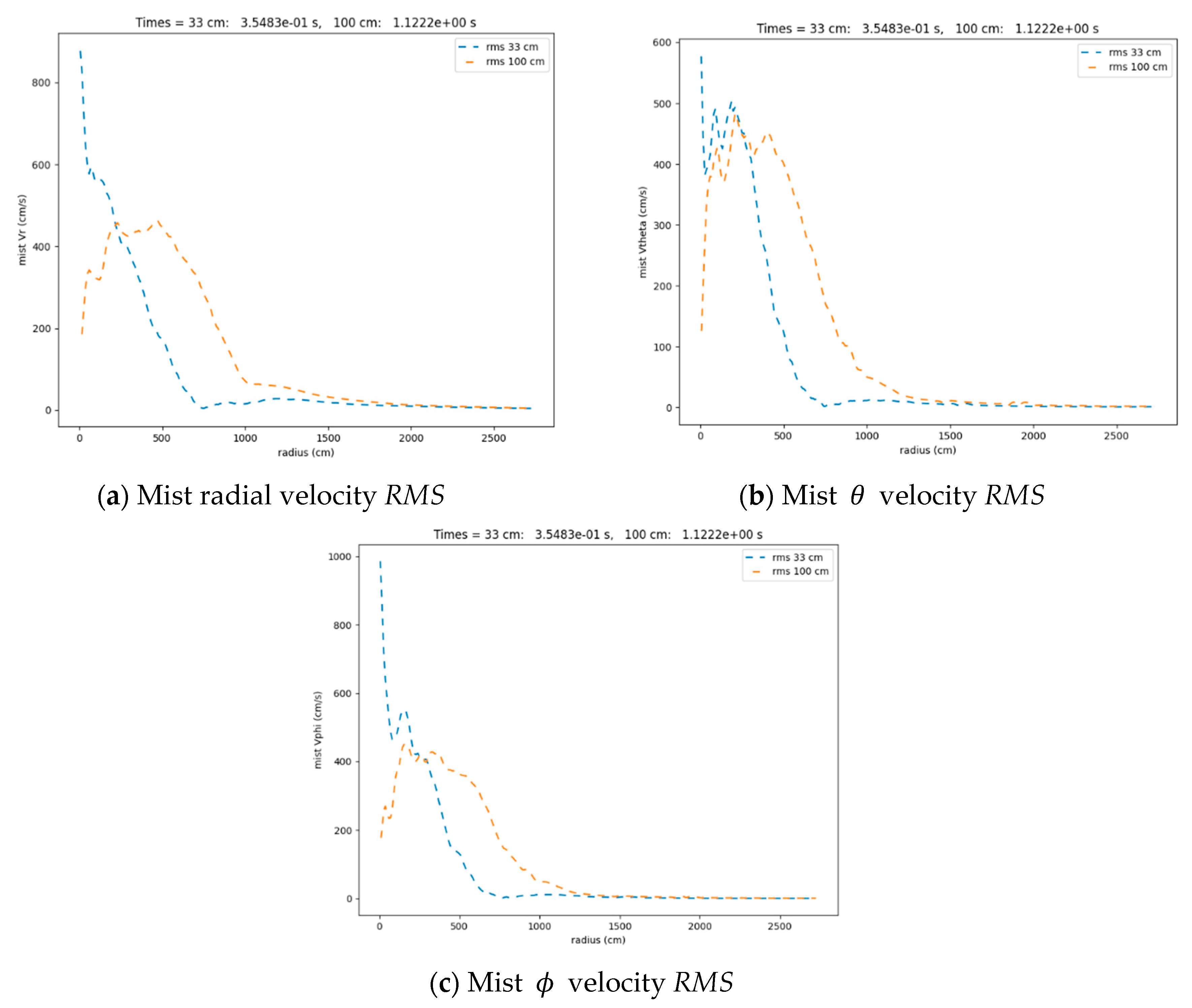 Applsci 10 08577 g031