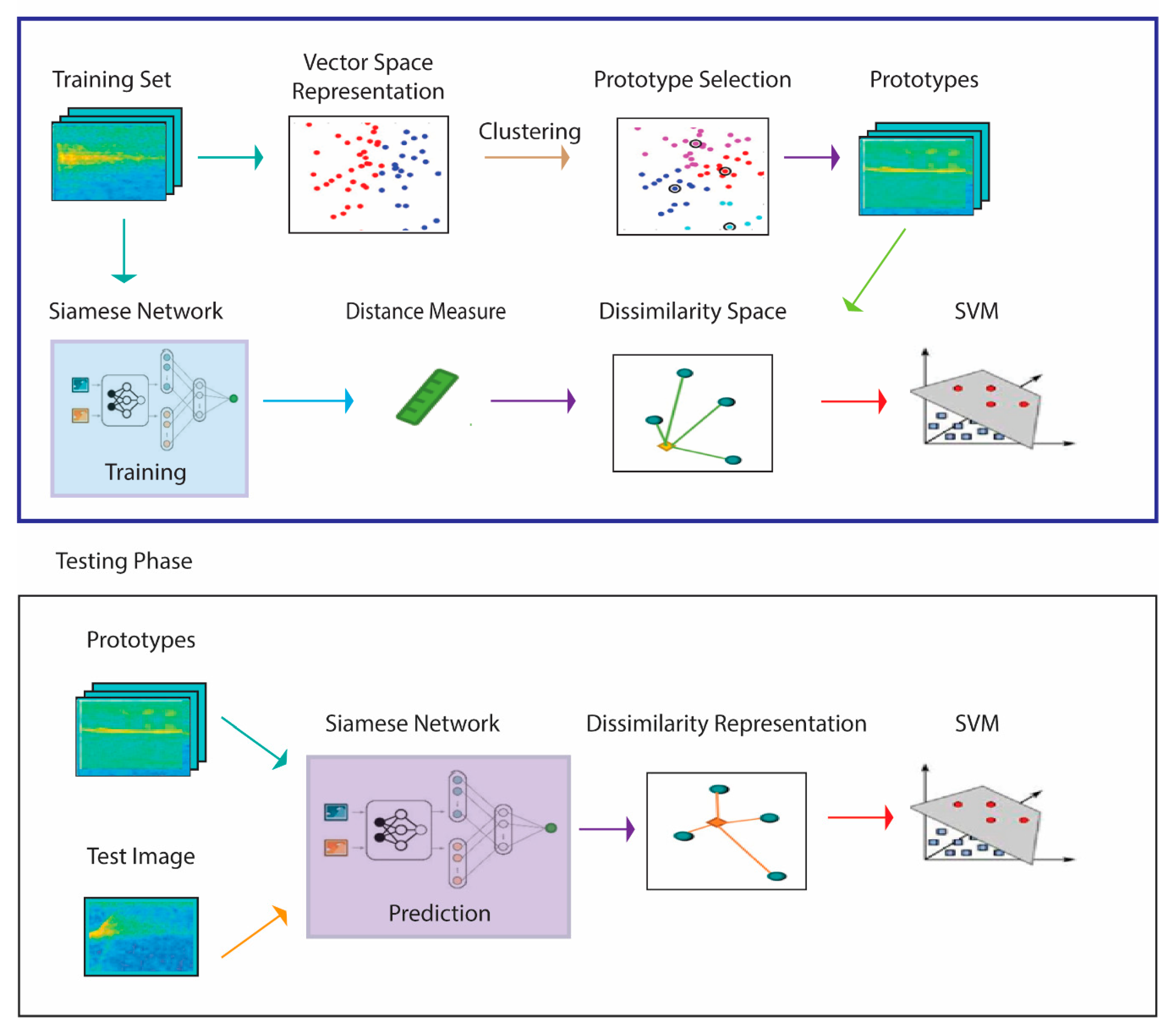 Applsci 10 08578 g001