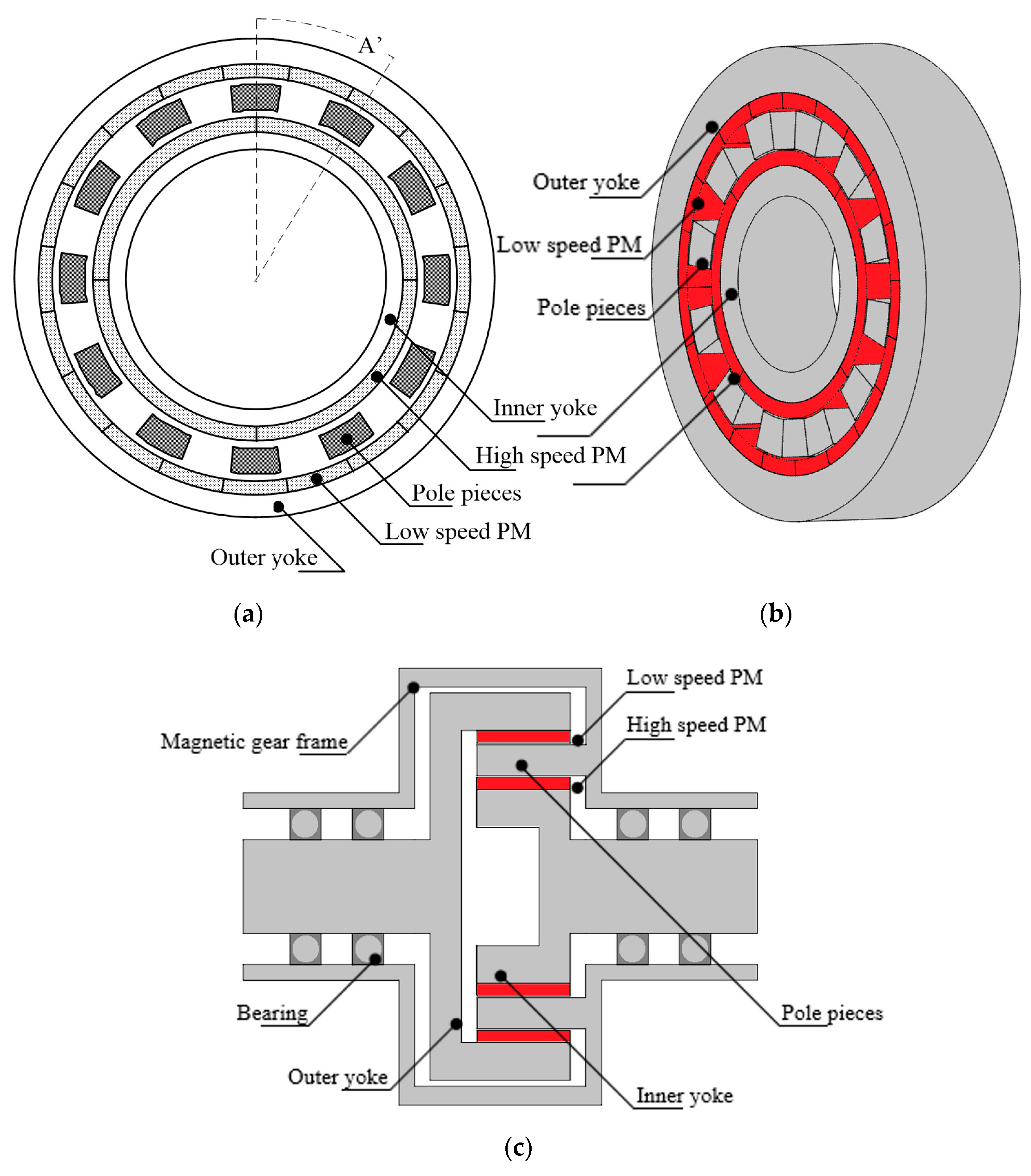 Magnetic gears shop