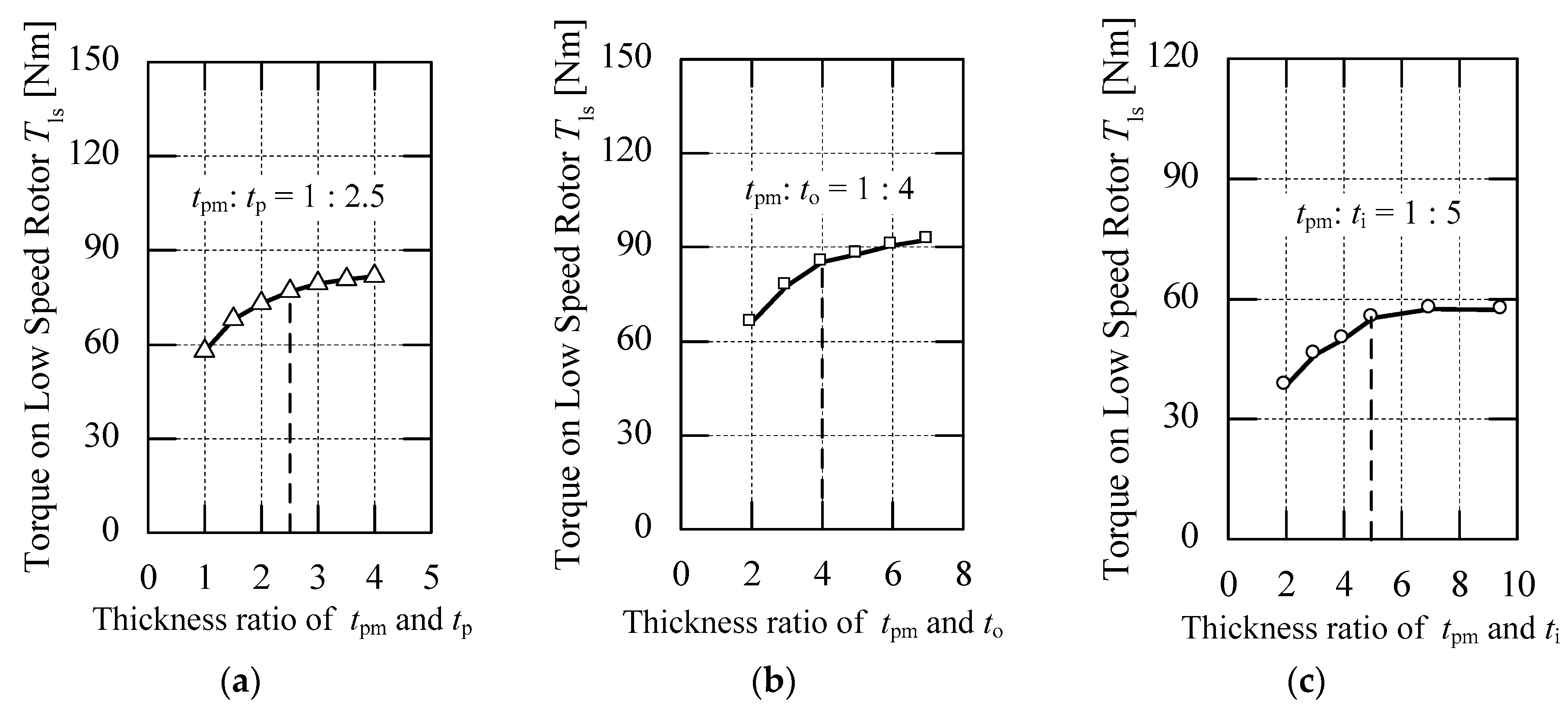 Applsci 10 08581 g004