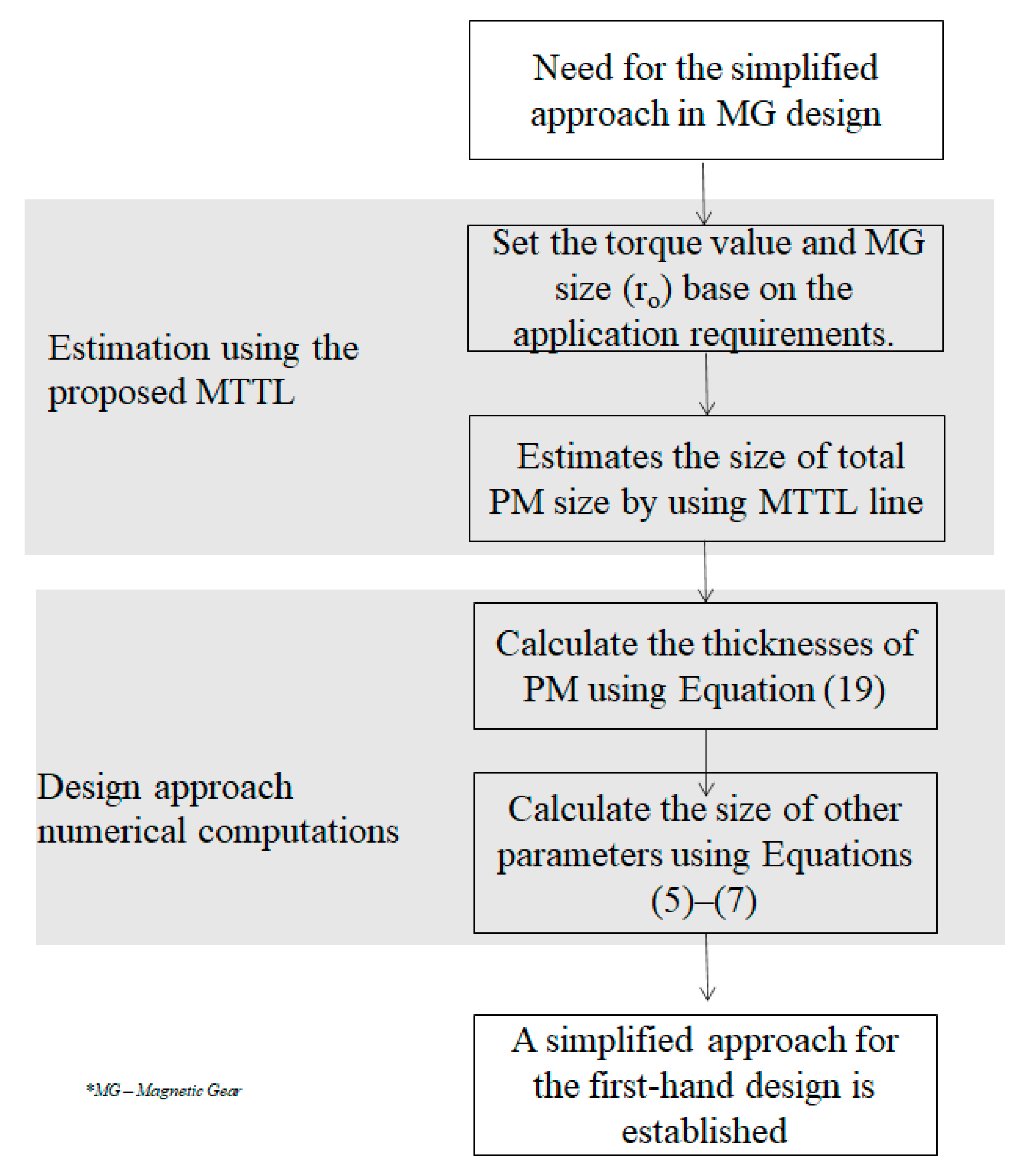 Applsci 10 08581 g005