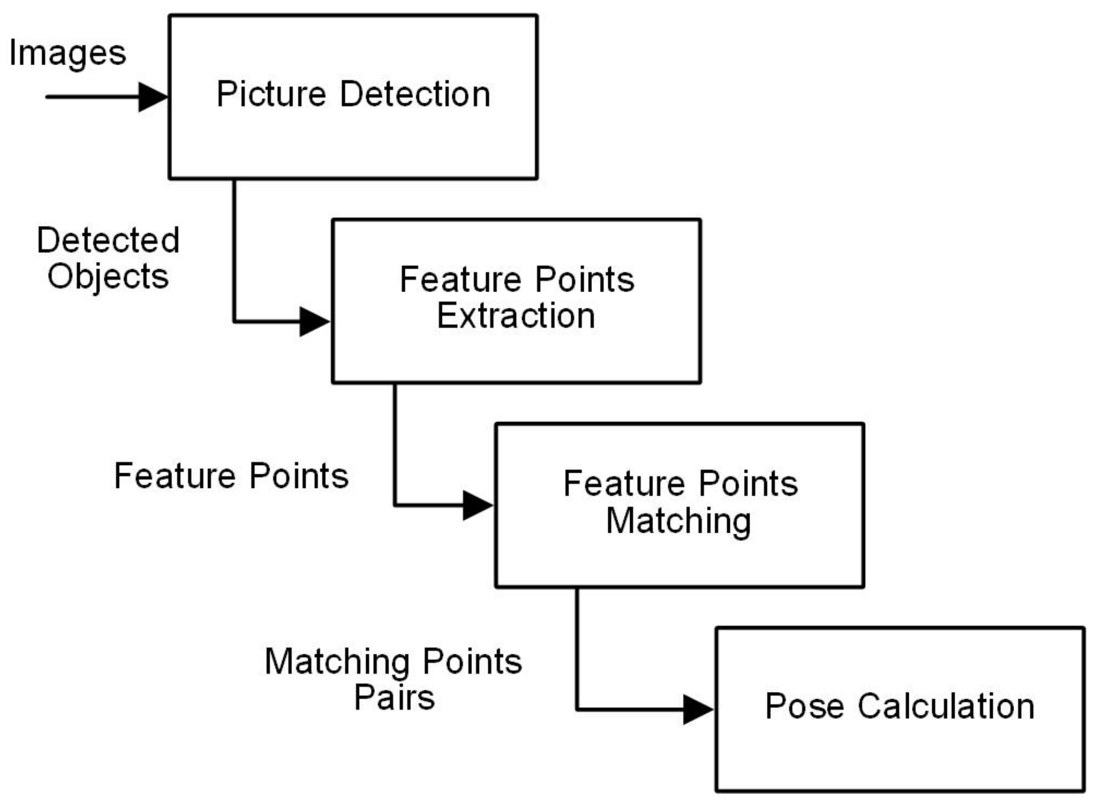 Applsci 10 08583 g006