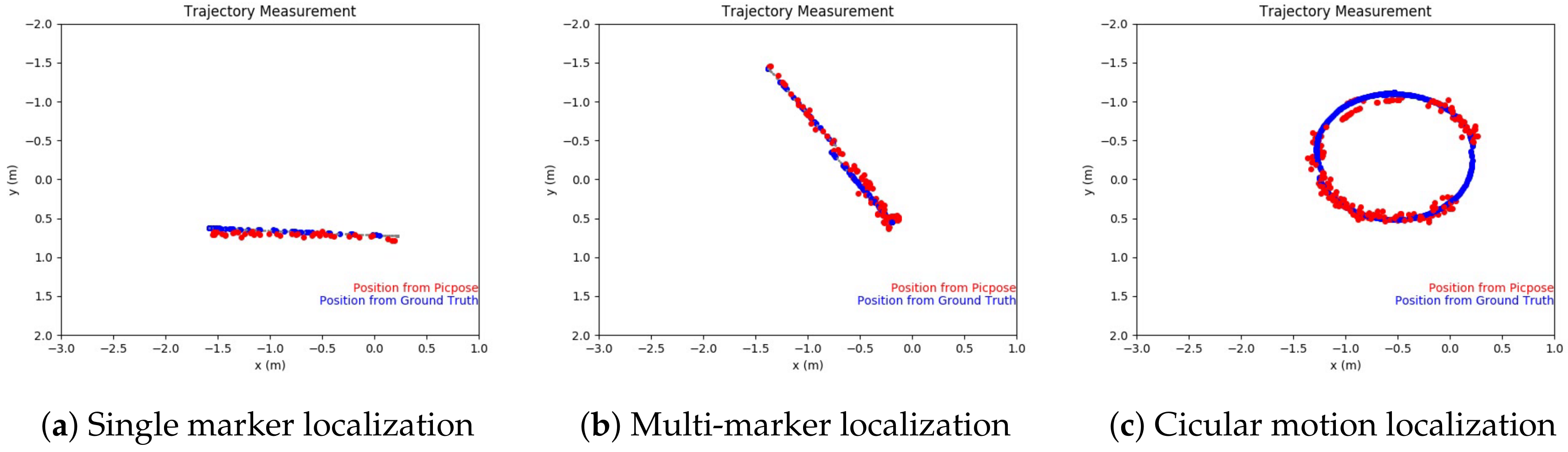 Applsci 10 08583 g014
