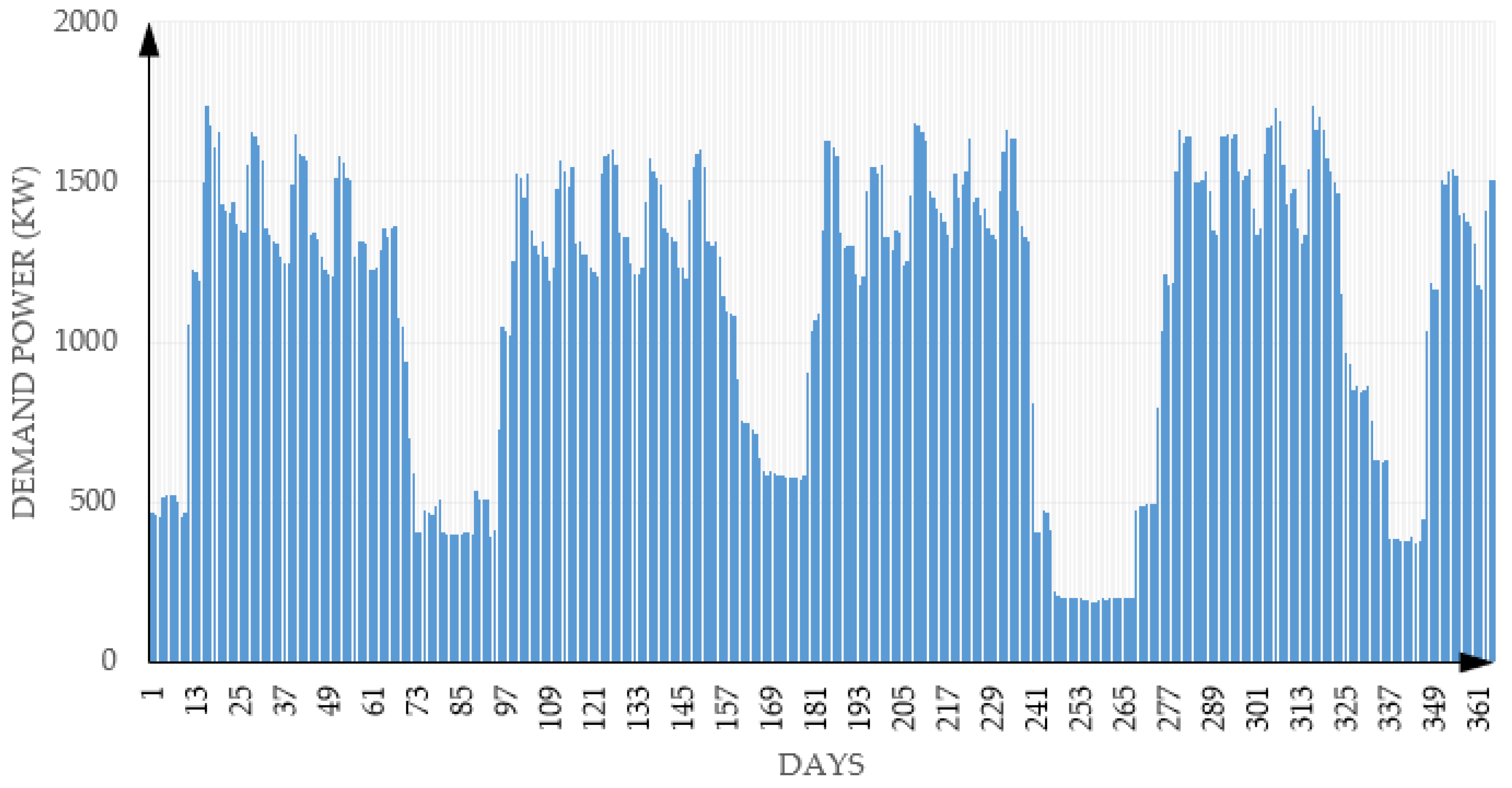 Applsci 10 08585 g003 Applsci 10 08585 g003