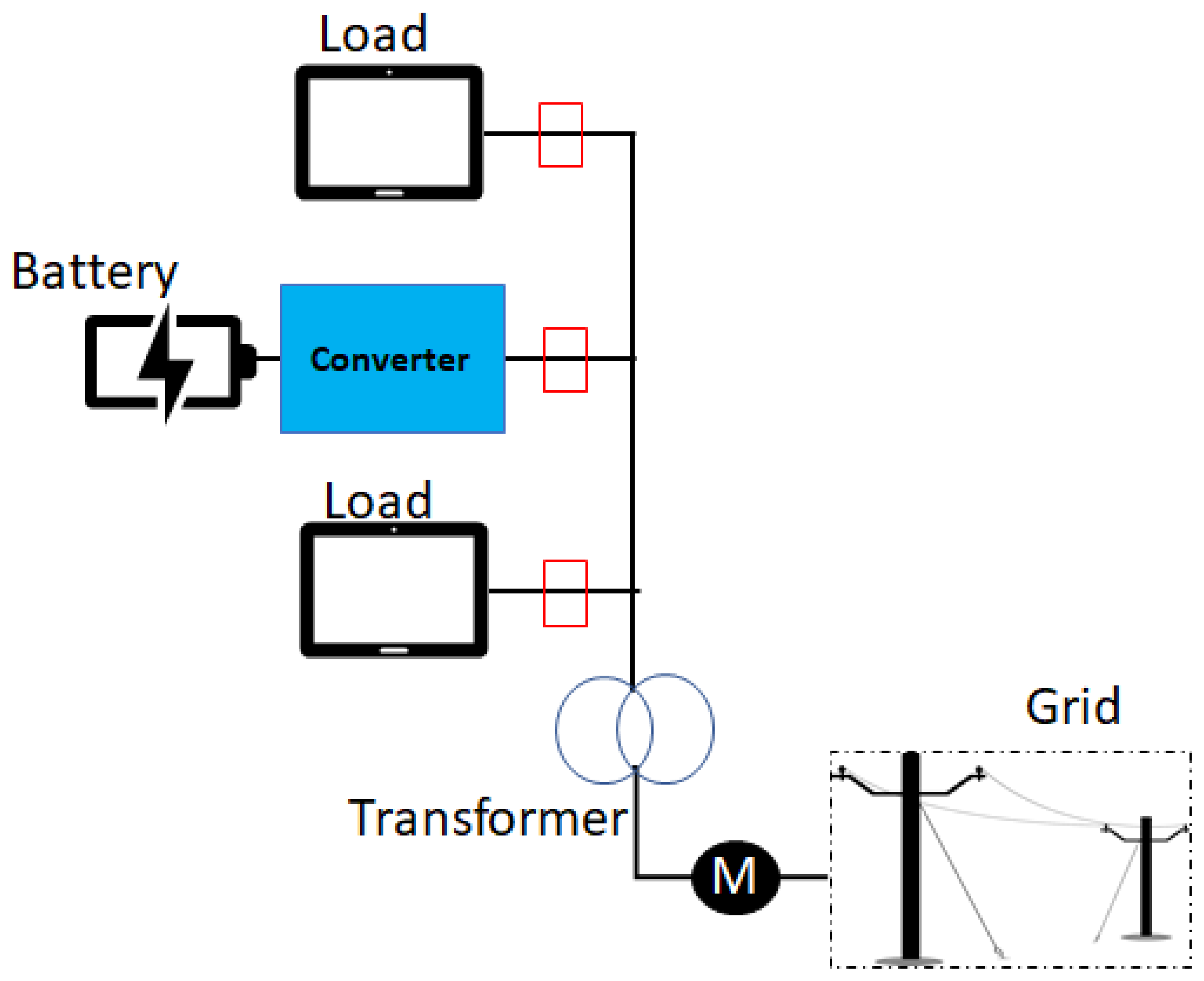 Applsci 10 08585 g005 Applsci 10 08585 g005