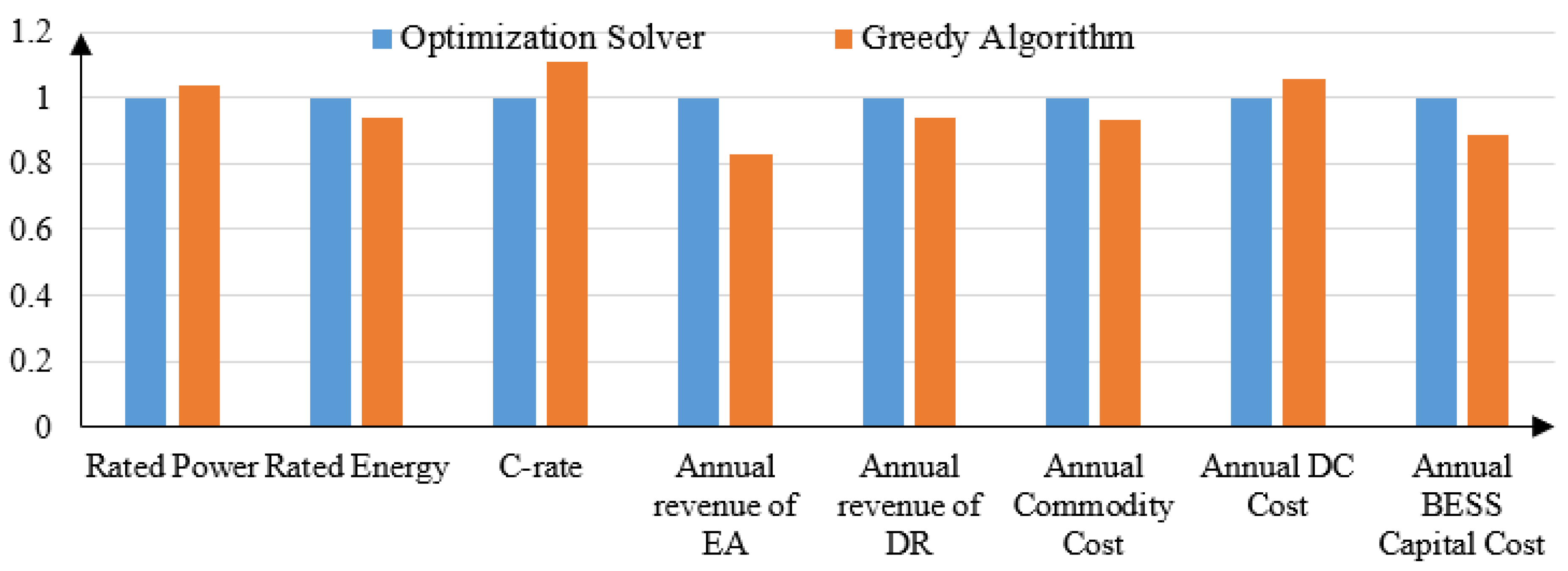 Applsci 10 08585 g006 Applsci 10 08585 g006