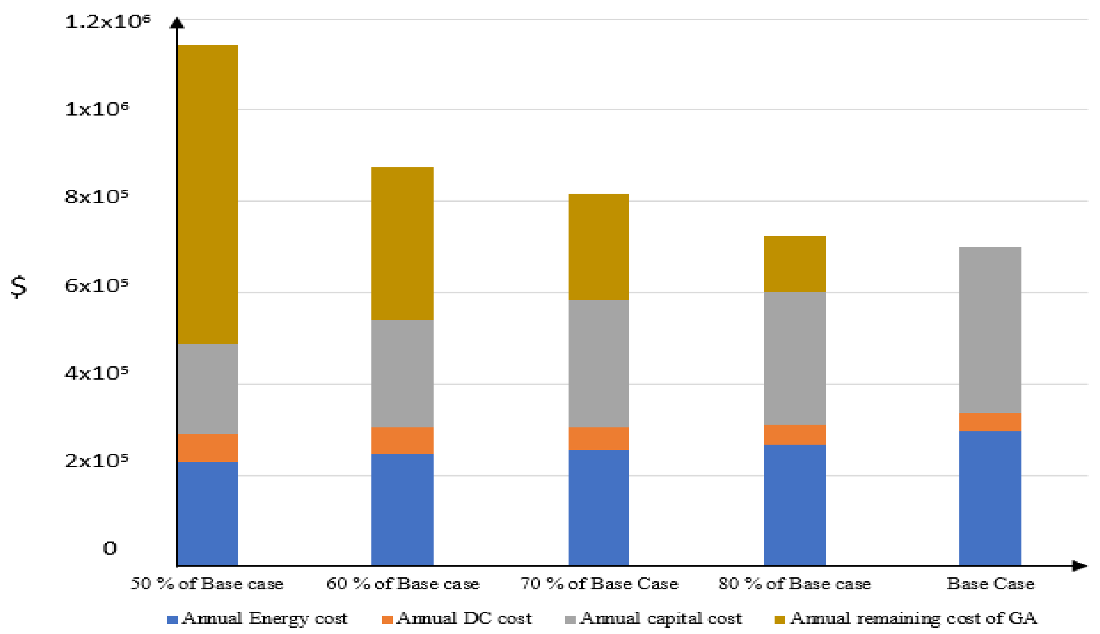 Applsci 10 08585 g009 Applsci 10 08585 g009