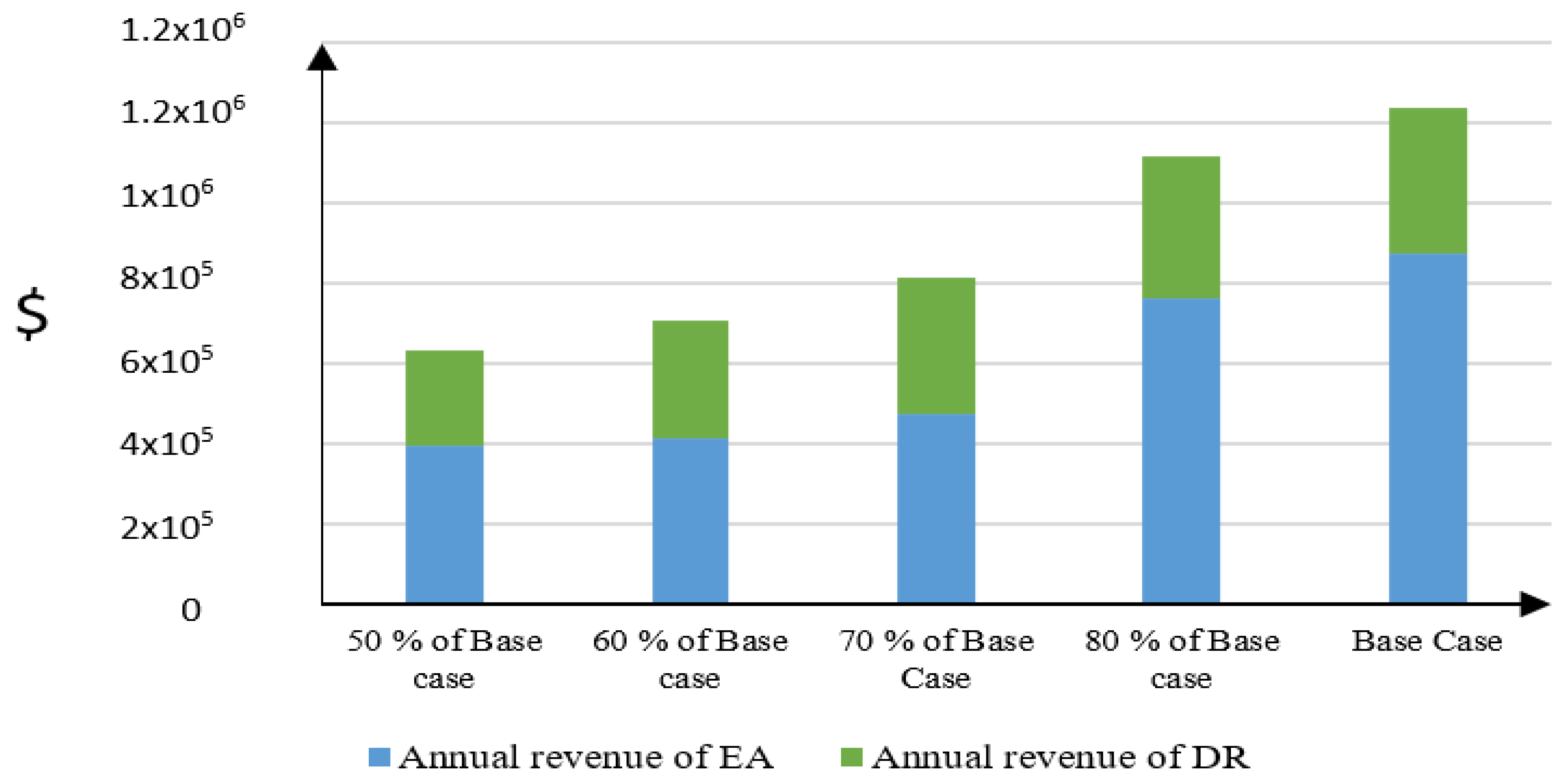 Applsci 10 08585 g010 Applsci 10 08585 g010