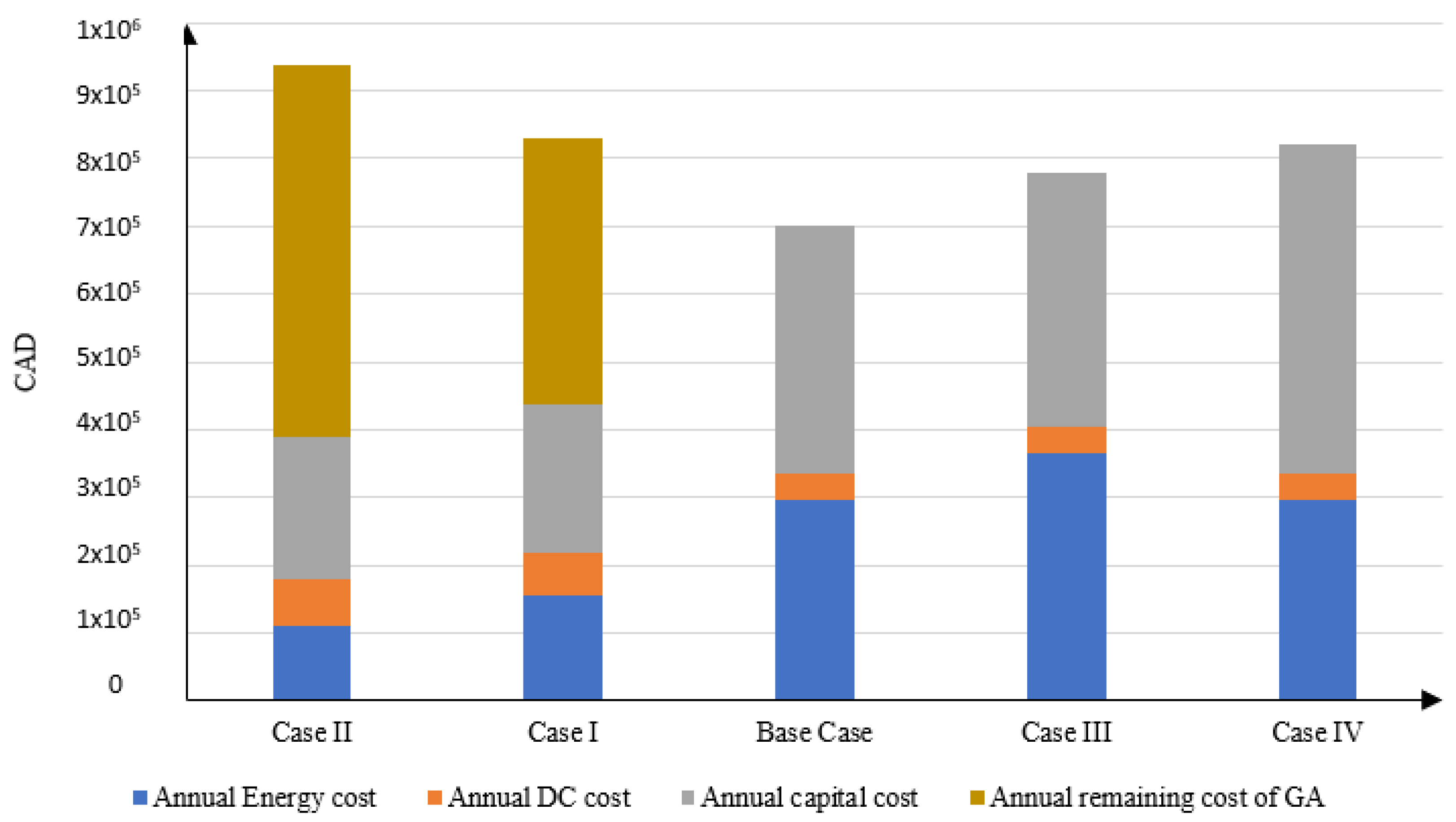 Applsci 10 08585 g013 Applsci 10 08585 g013