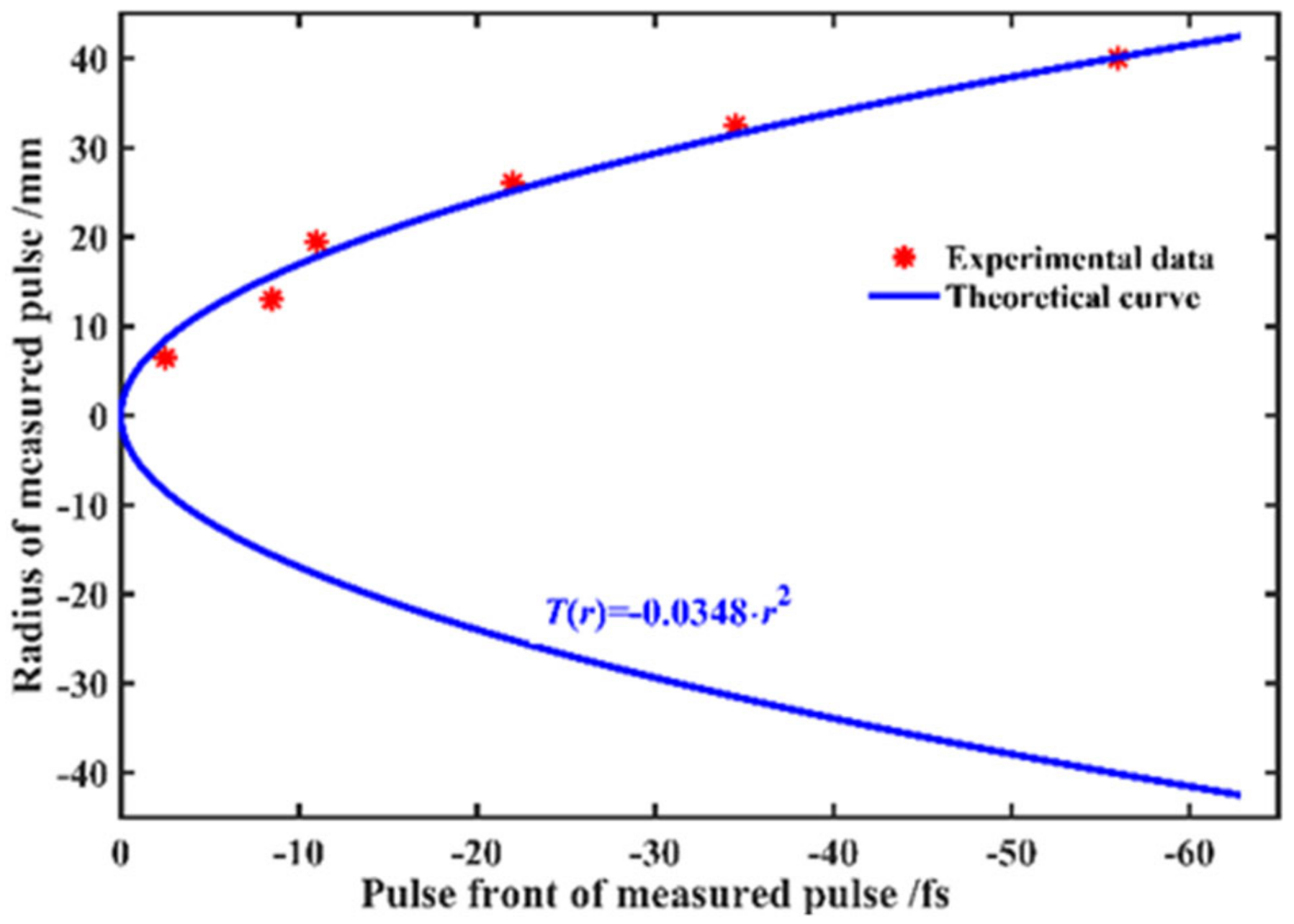 Applsci 10 08586 g004 Applsci 10 08586 g004
