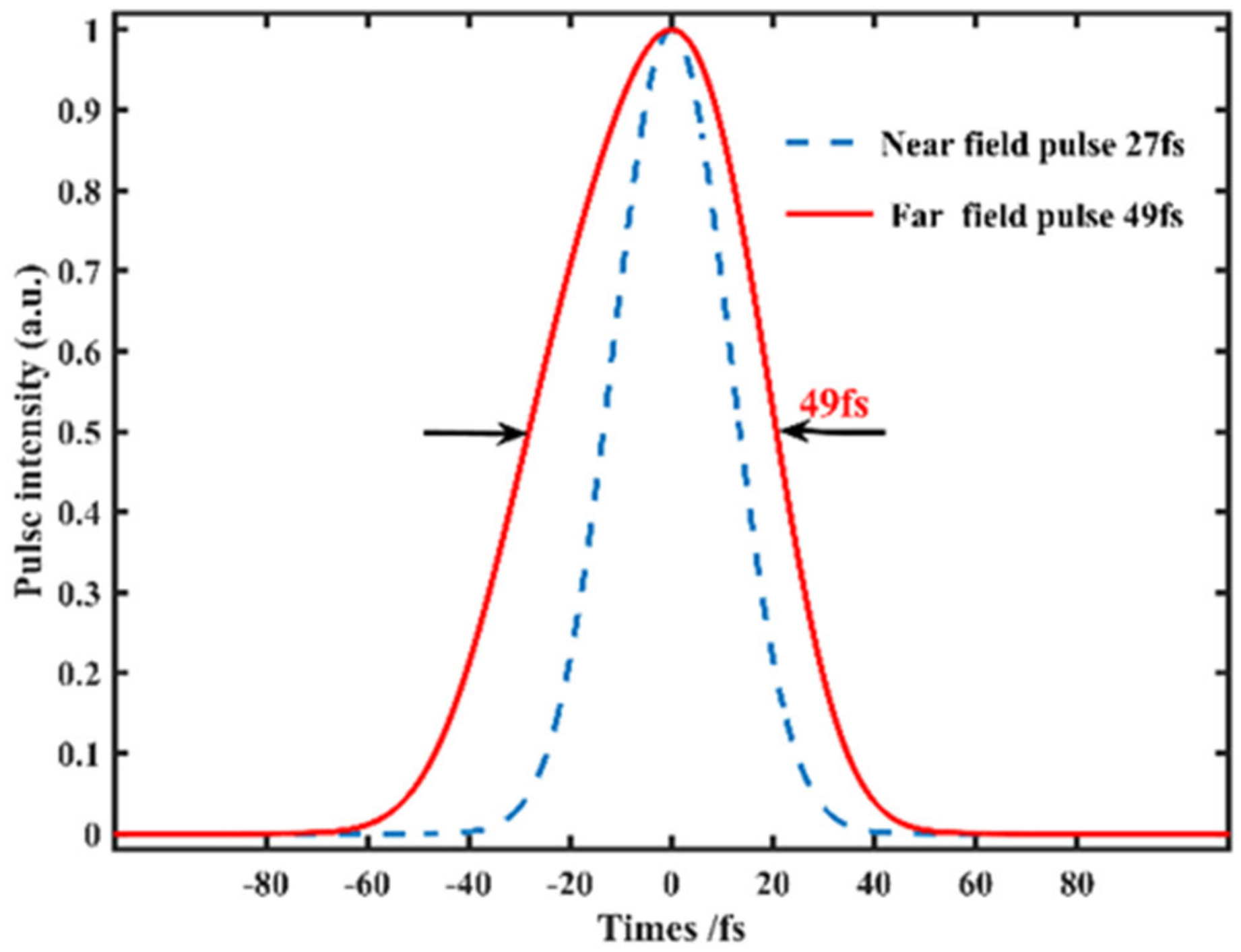 Applsci 10 08586 g006 Applsci 10 08586 g006