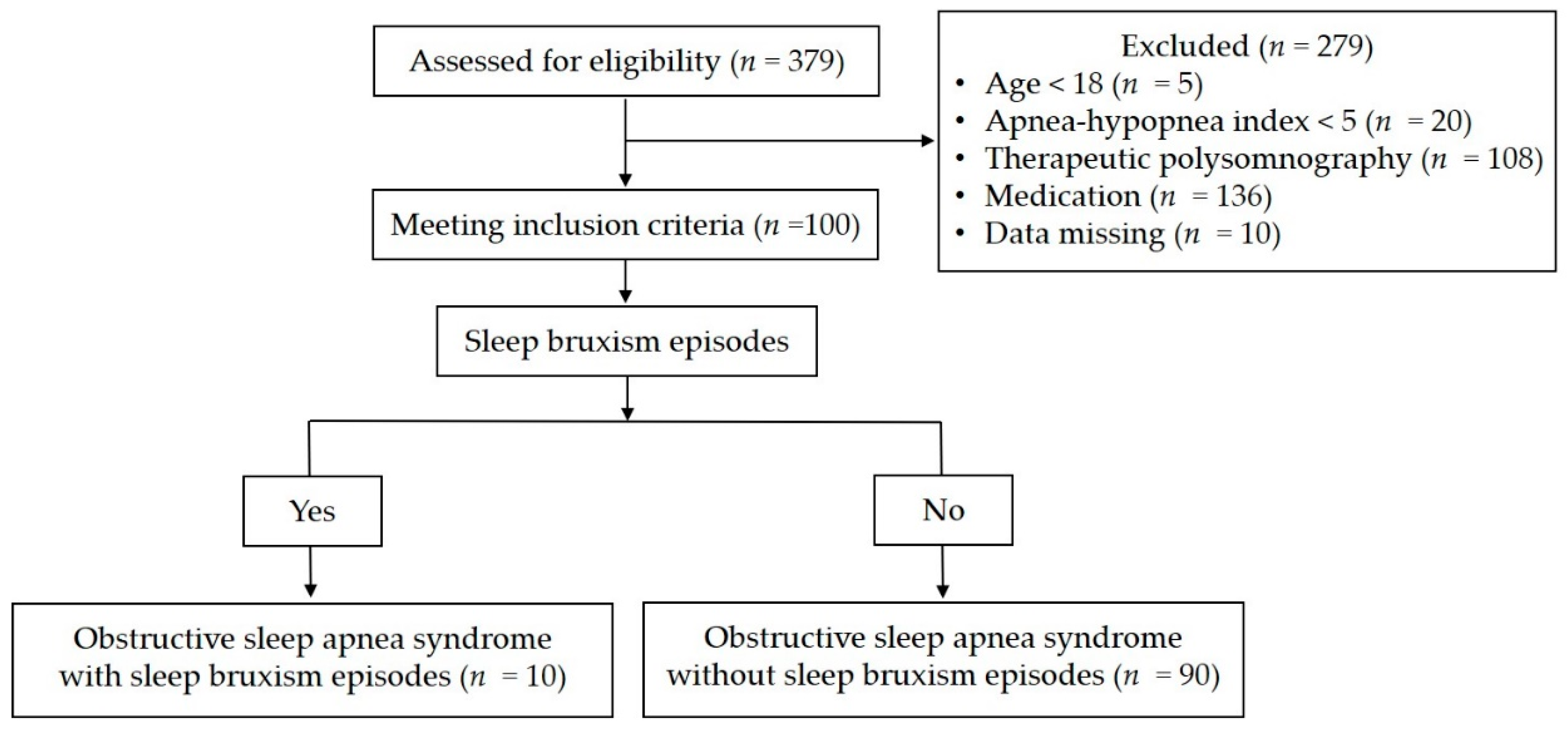Applsci 10 08587 g001 Applsci 10 08587 g001