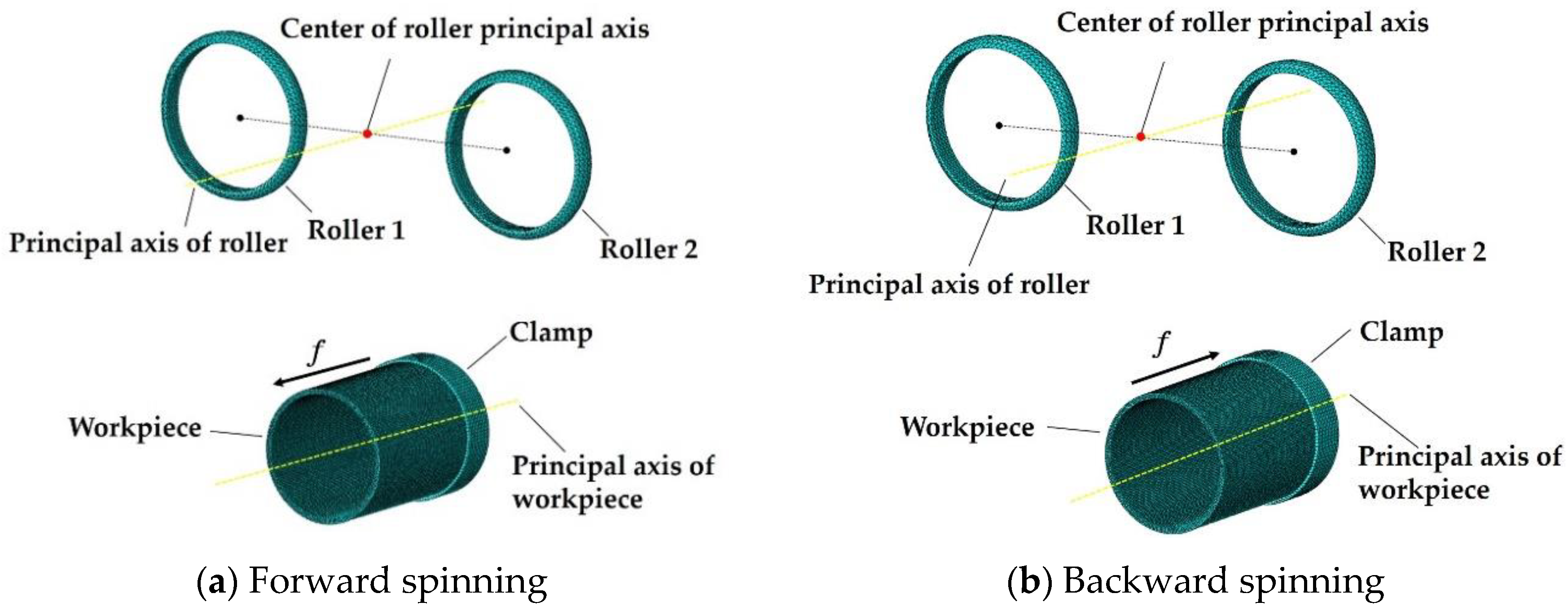 Applsci 10 08588 g001