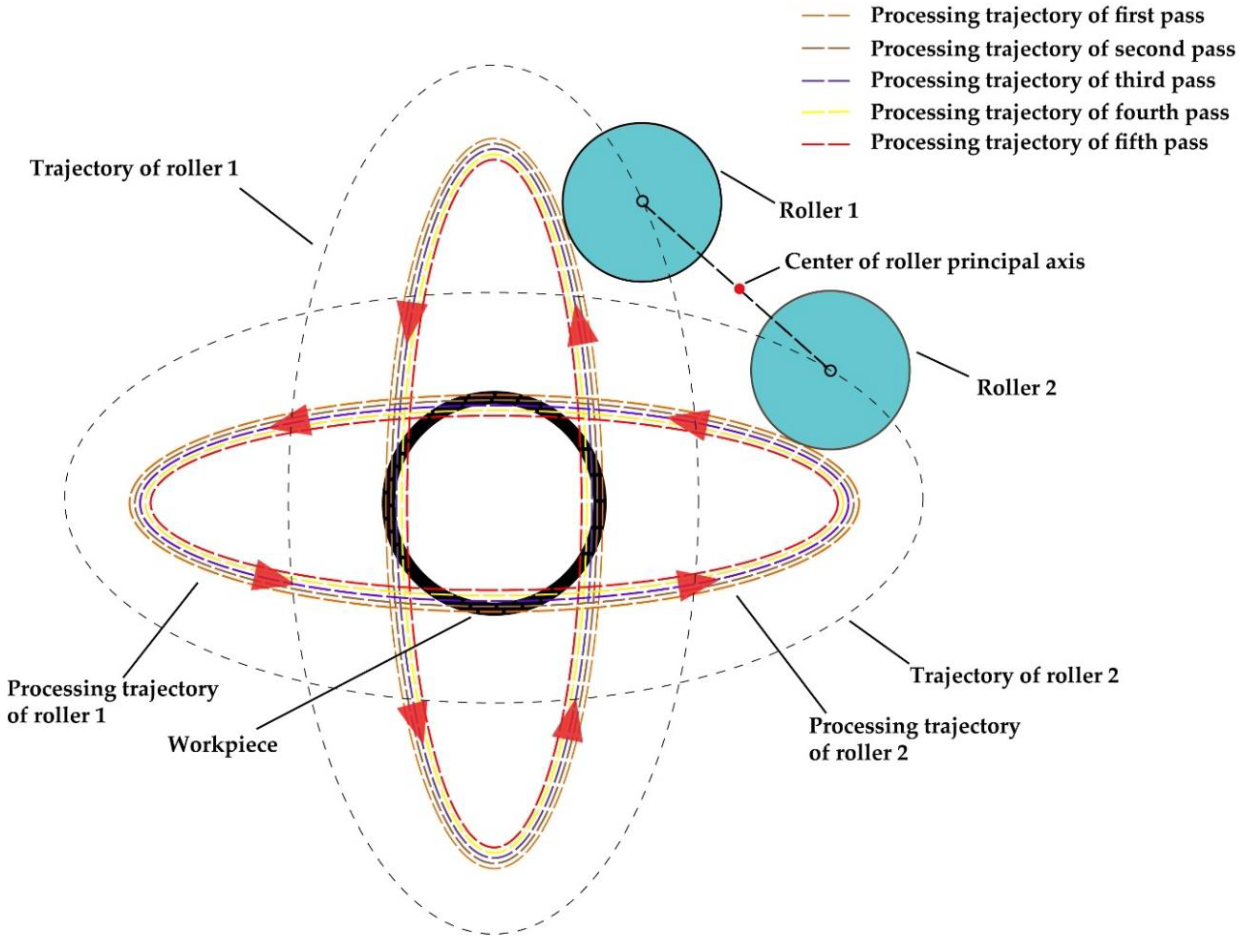 Applsci 10 08588 g003