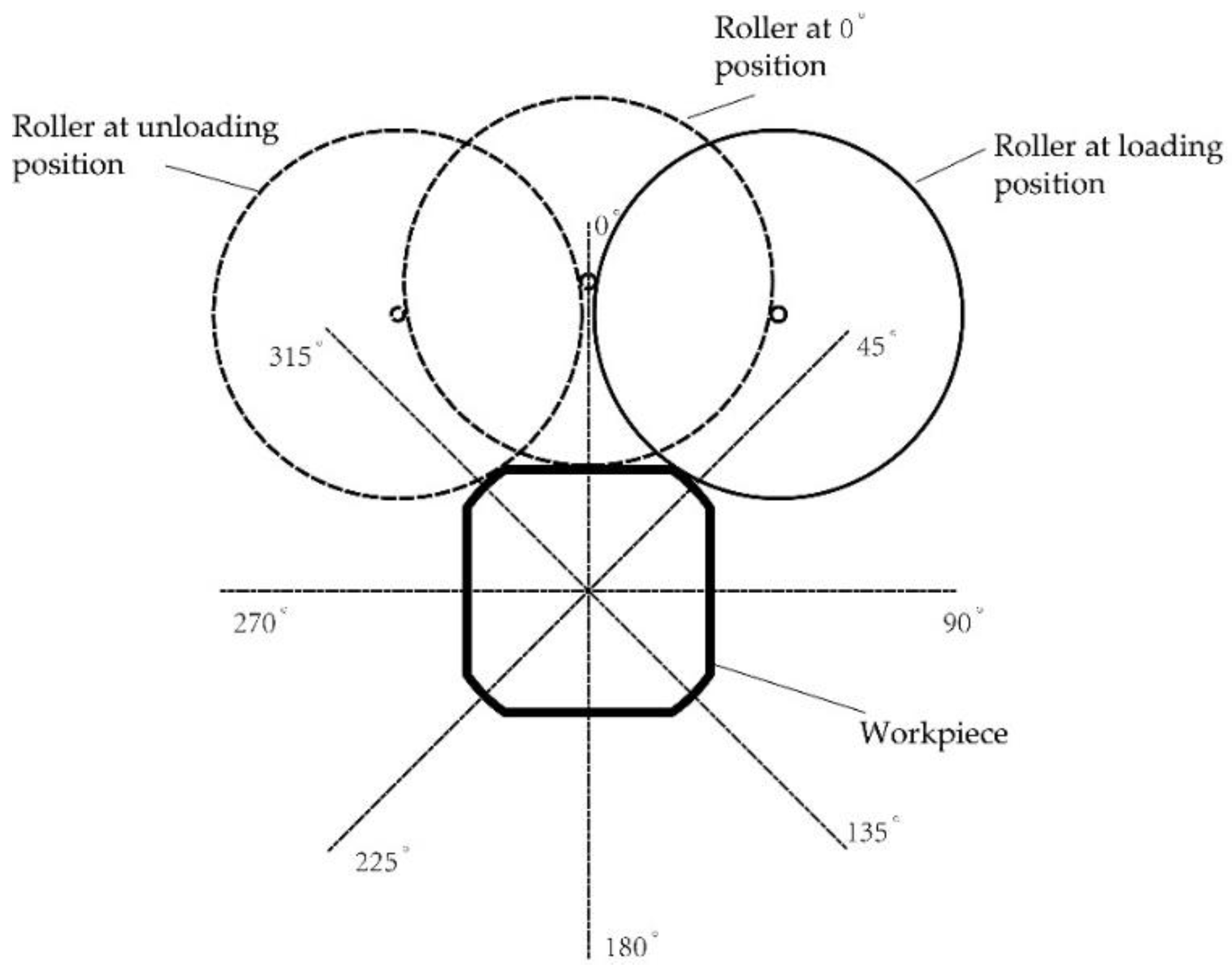 Applsci 10 08588 g004