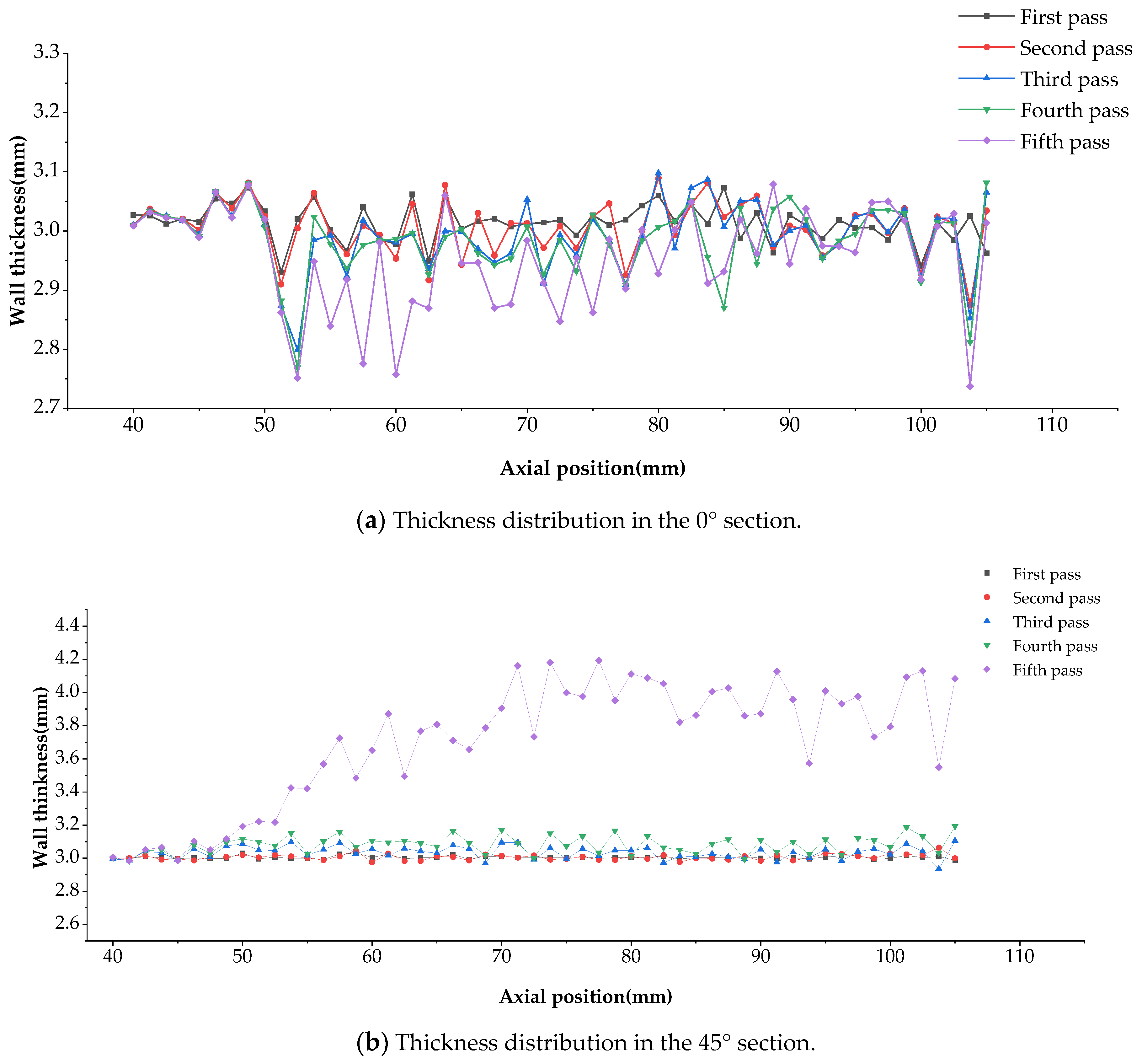 Applsci 10 08588 g009