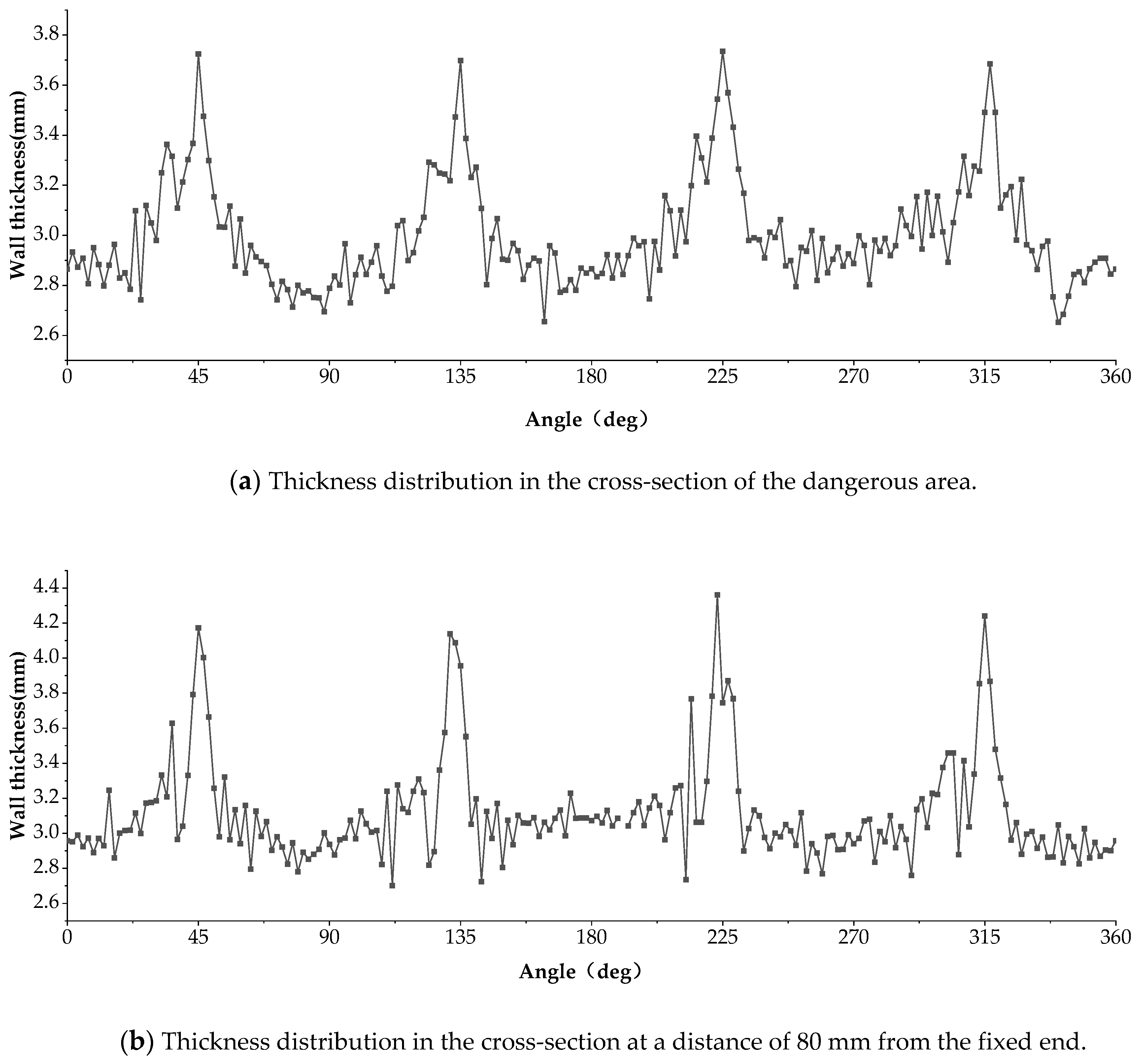Applsci 10 08588 g010