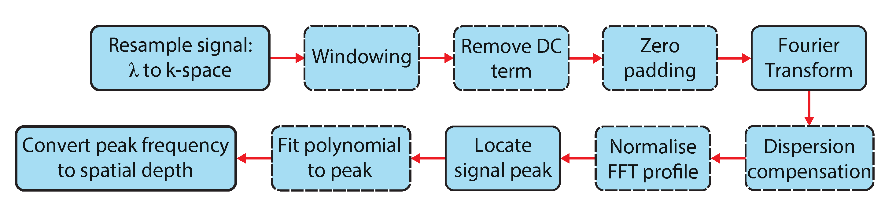 Applsci 10 08590 g007